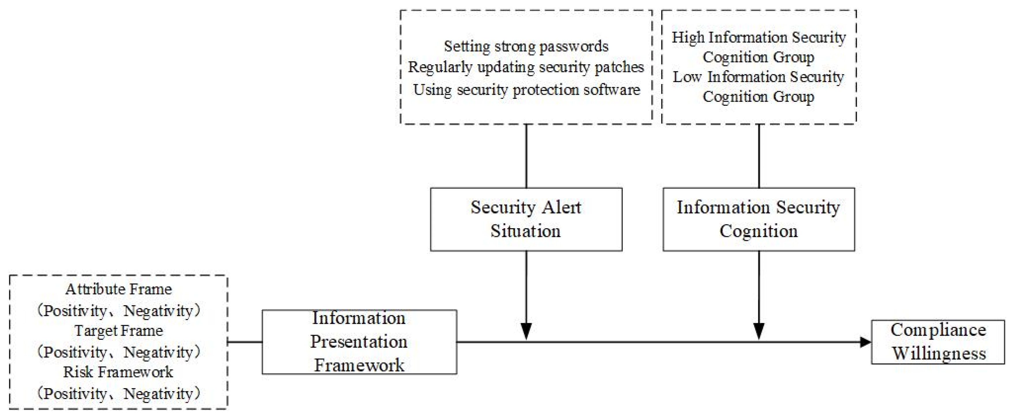 Information 14 00039 g002 Information 14 00039 g002