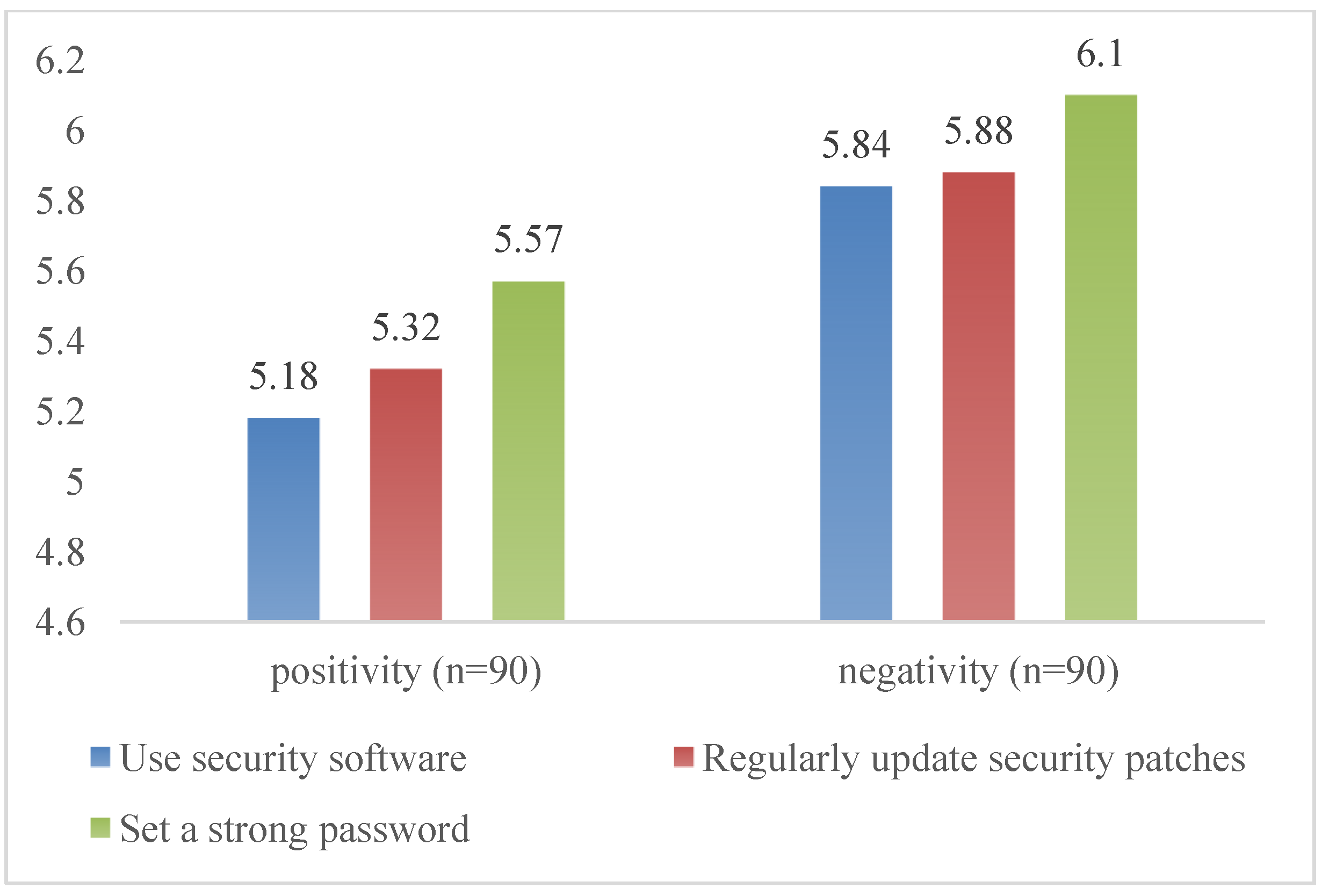 Information 14 00039 g005 Information 14 00039 g005