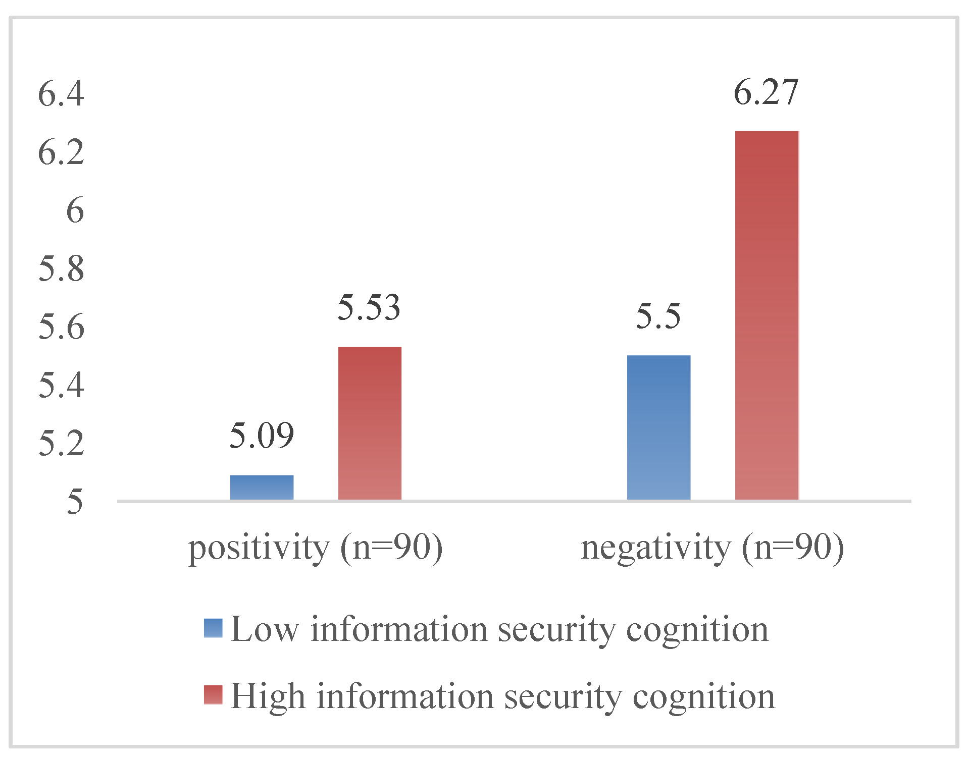 Information 14 00039 g006 Information 14 00039 g006