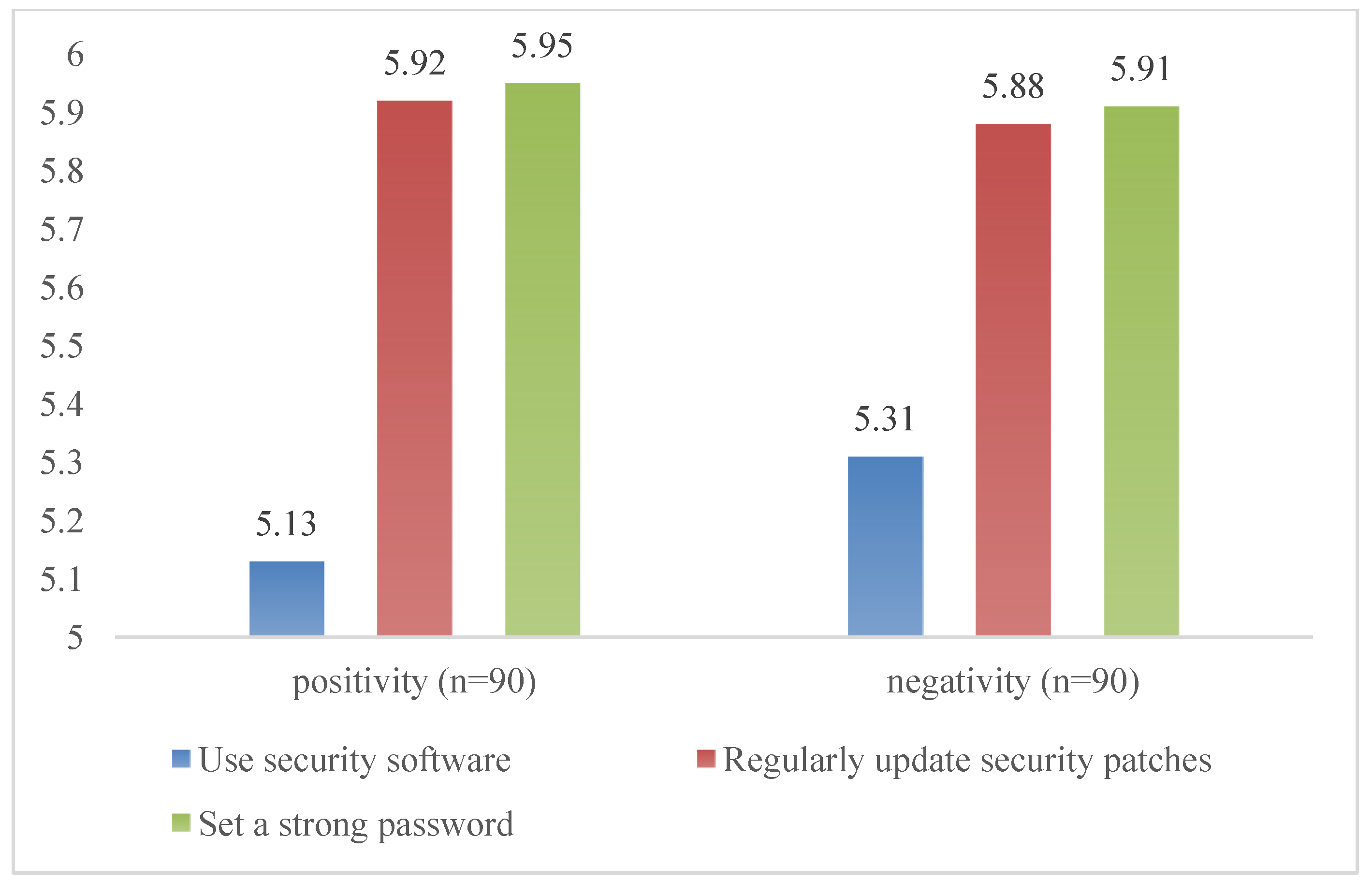Information 14 00039 g007 Information 14 00039 g007