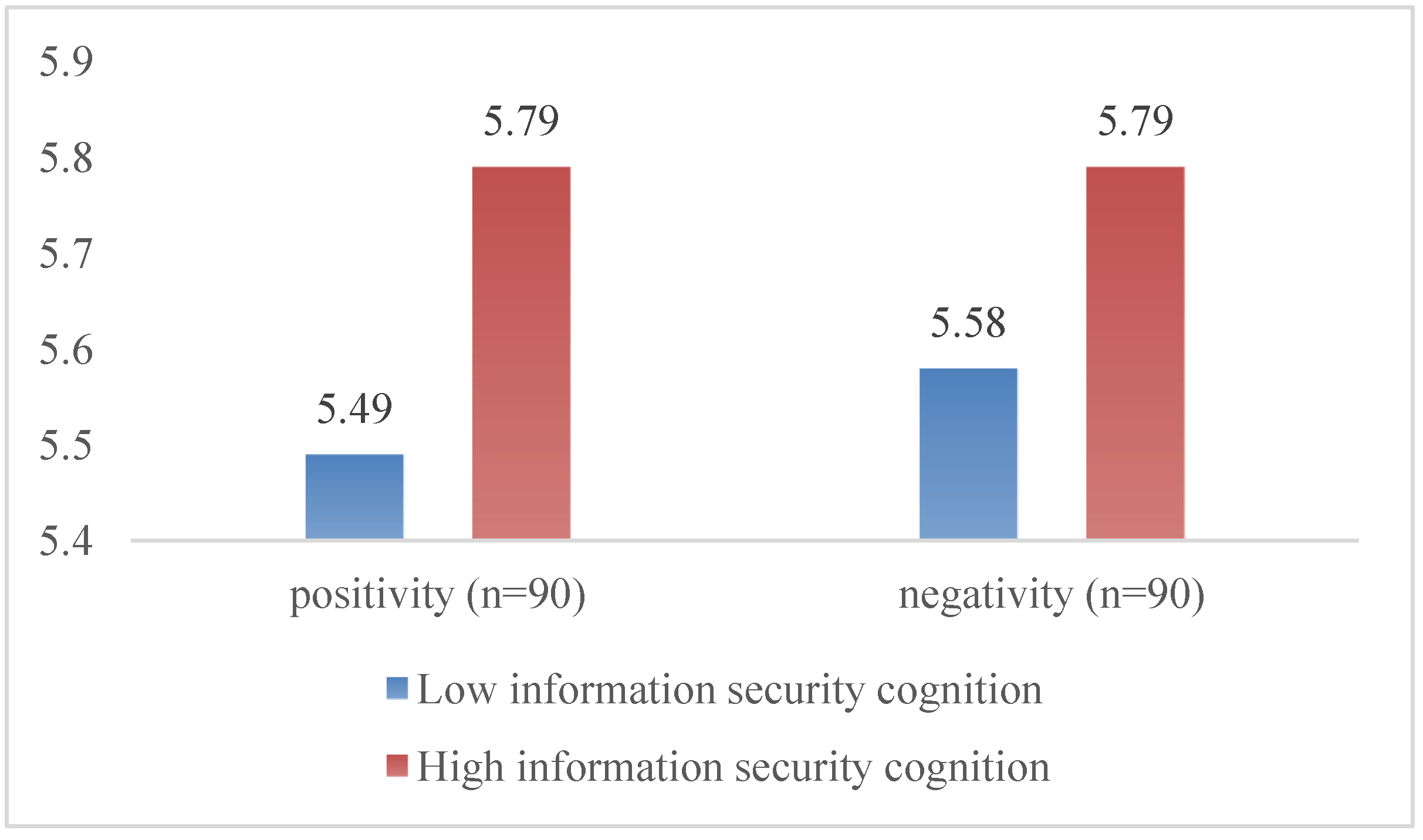 Information 14 00039 g008 Information 14 00039 g008