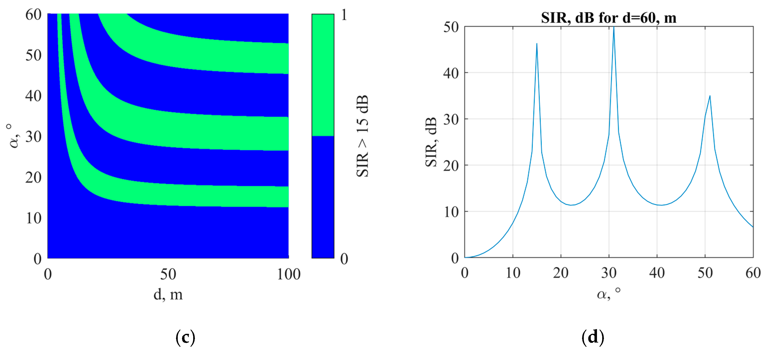 Information 14 00040 g003b