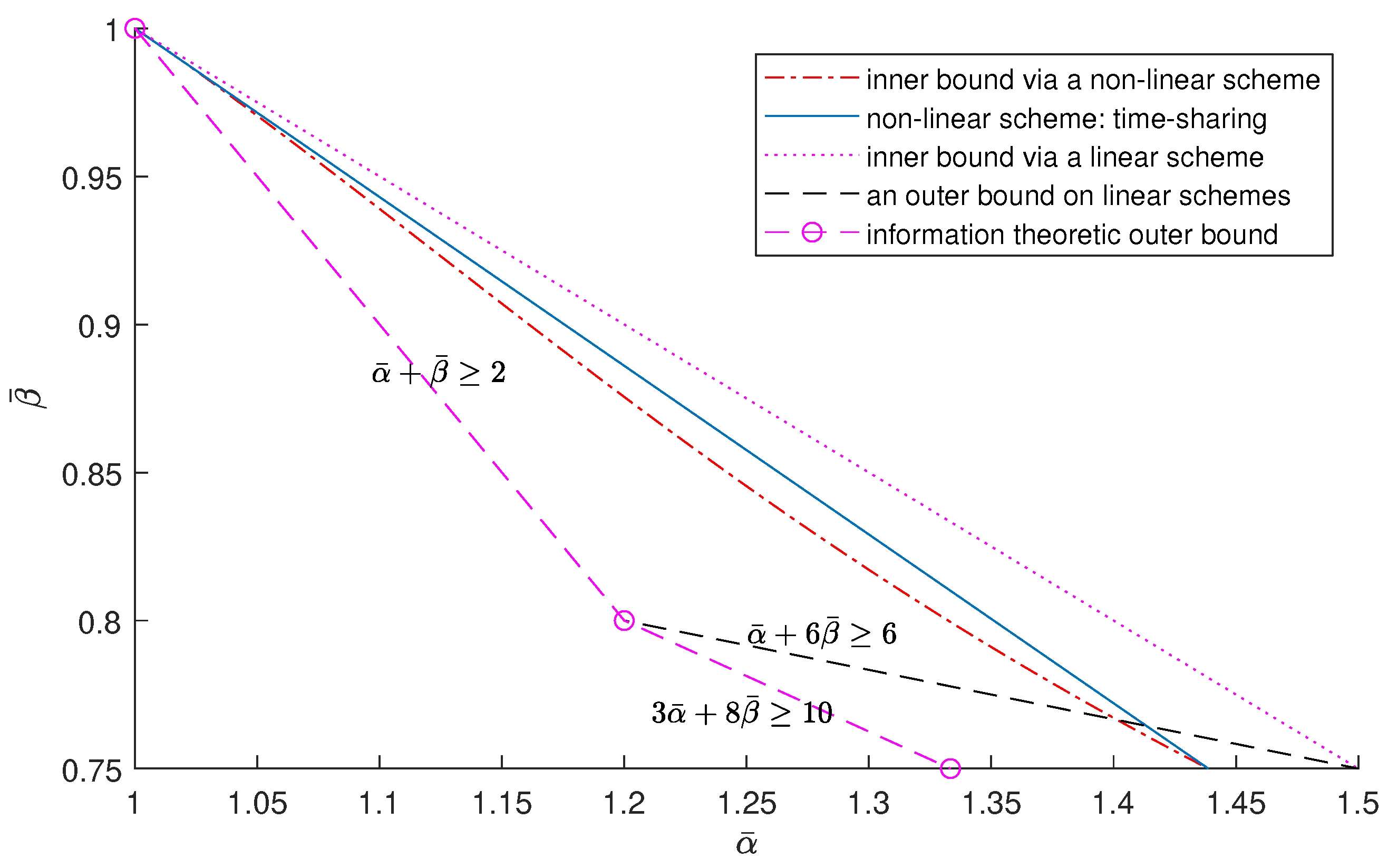 Information 14 00044 g002 Information 14 00044 g002