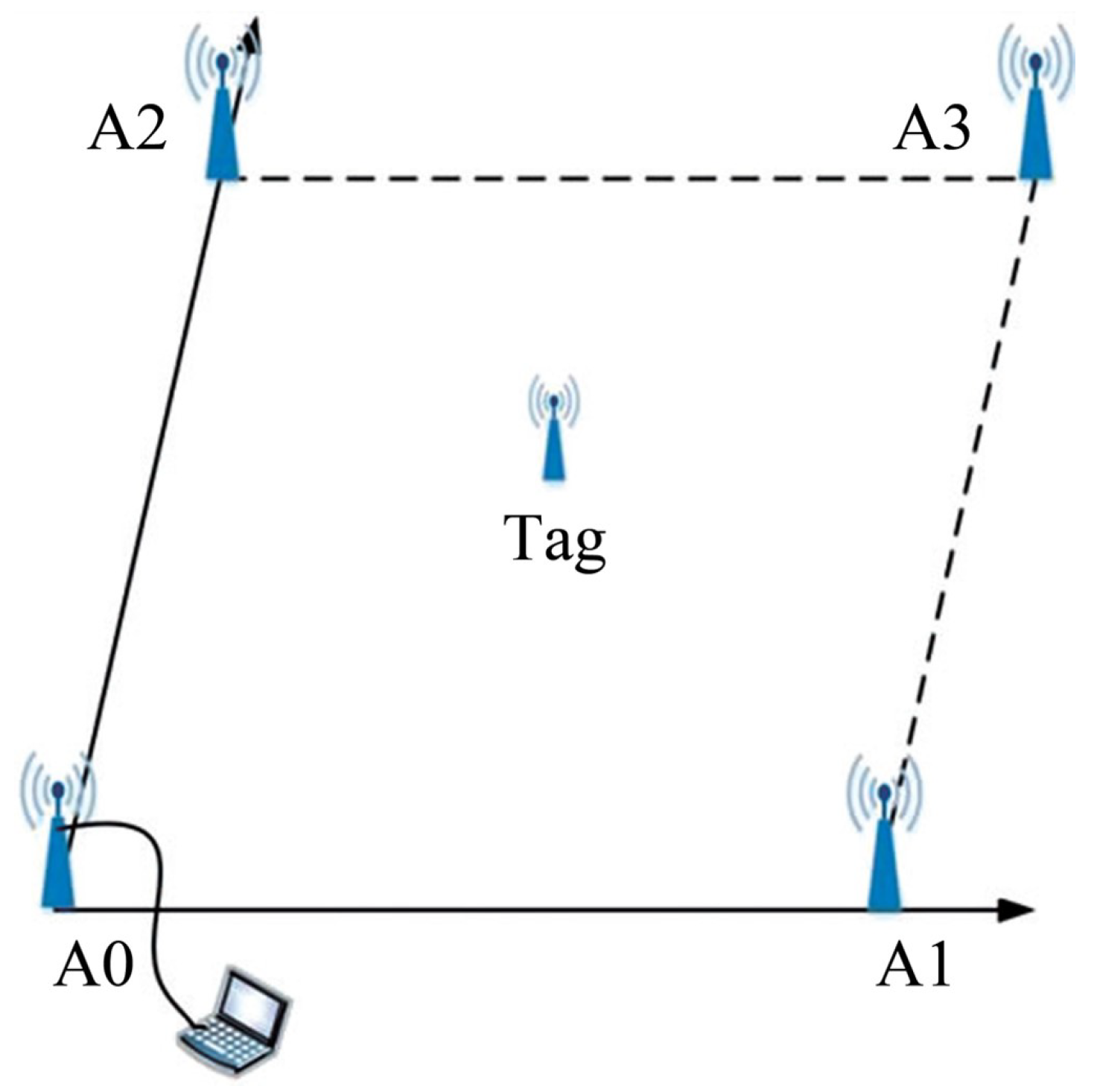 Information 14 00046 g002 Information 14 00046 g002