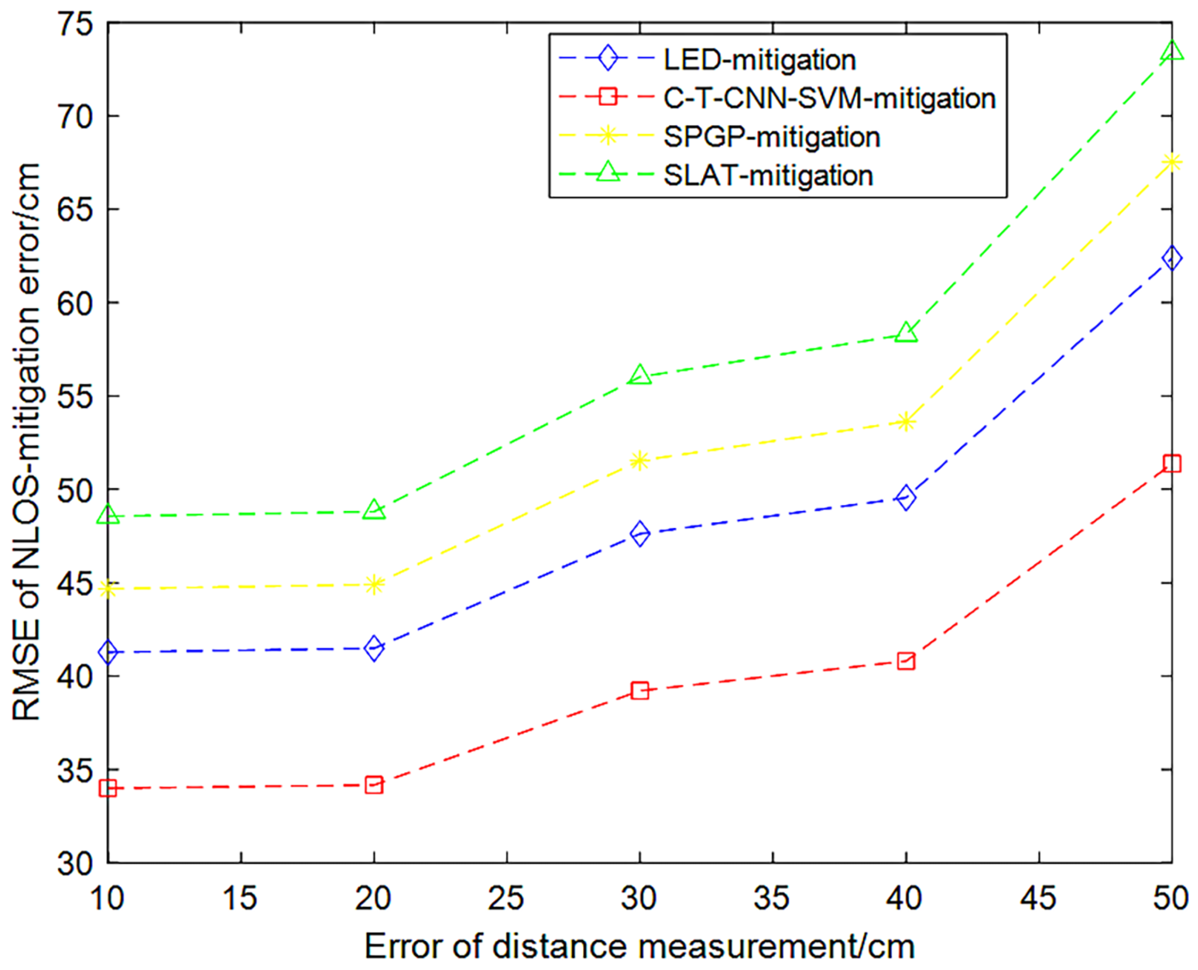 Information 14 00046 g009 Information 14 00046 g009