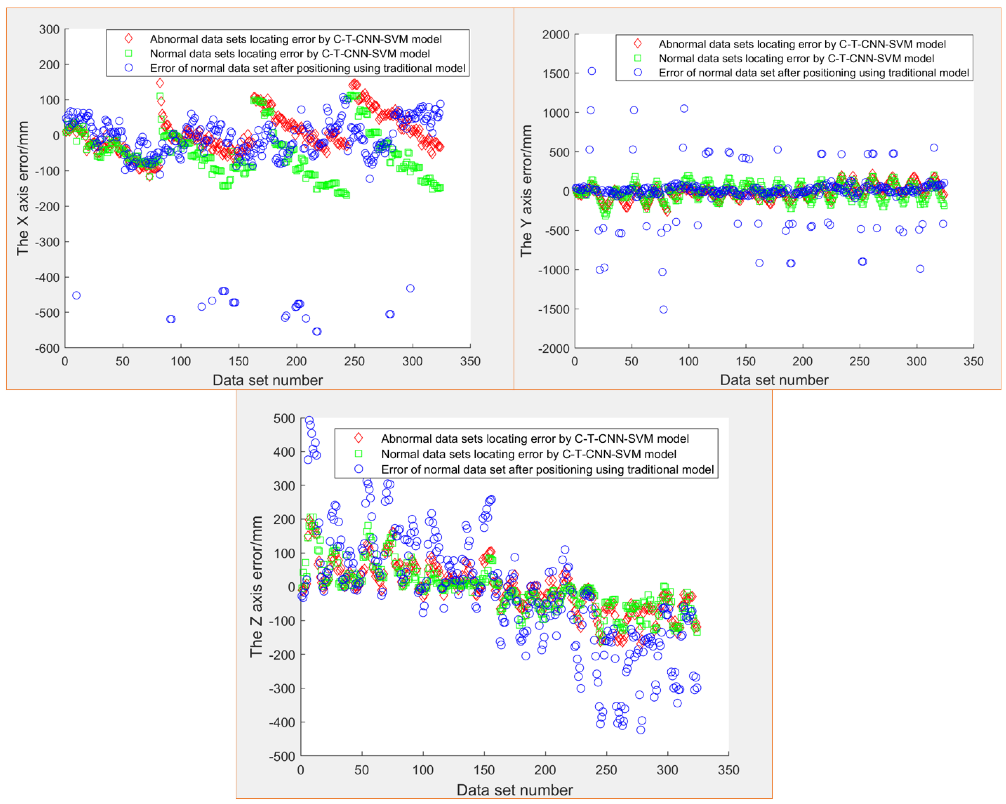 Information 14 00046 g010 Information 14 00046 g010