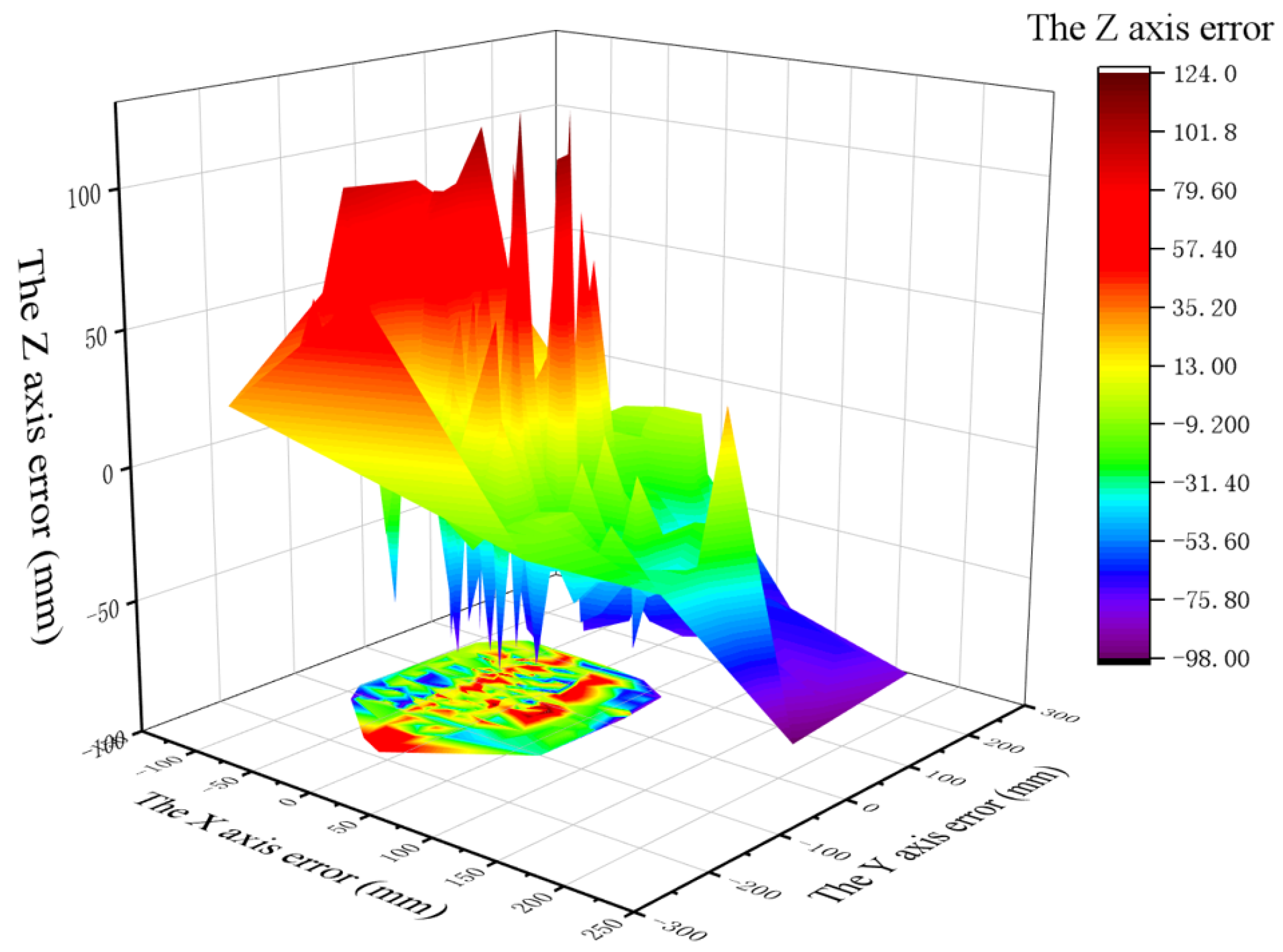 Information 14 00046 g015 Information 14 00046 g015