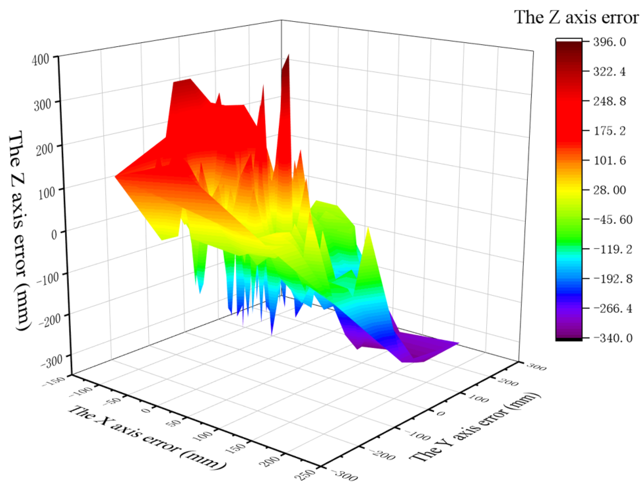 Information 14 00046 g016 Information 14 00046 g016