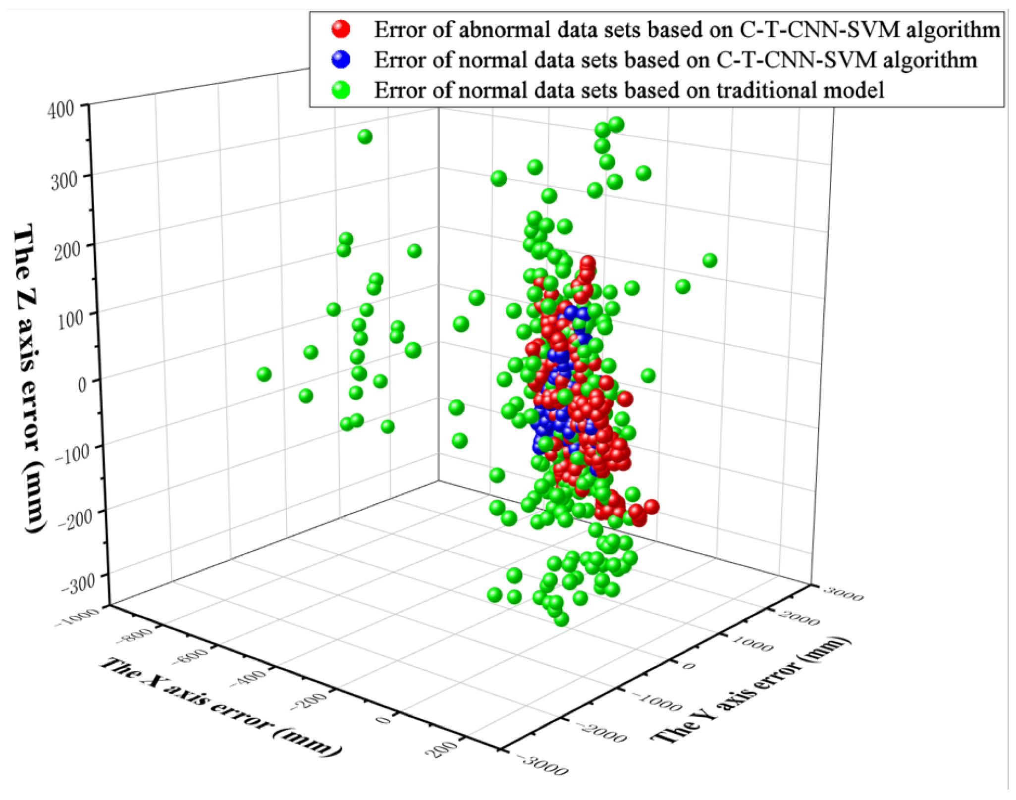 Information 14 00046 g017 Information 14 00046 g017