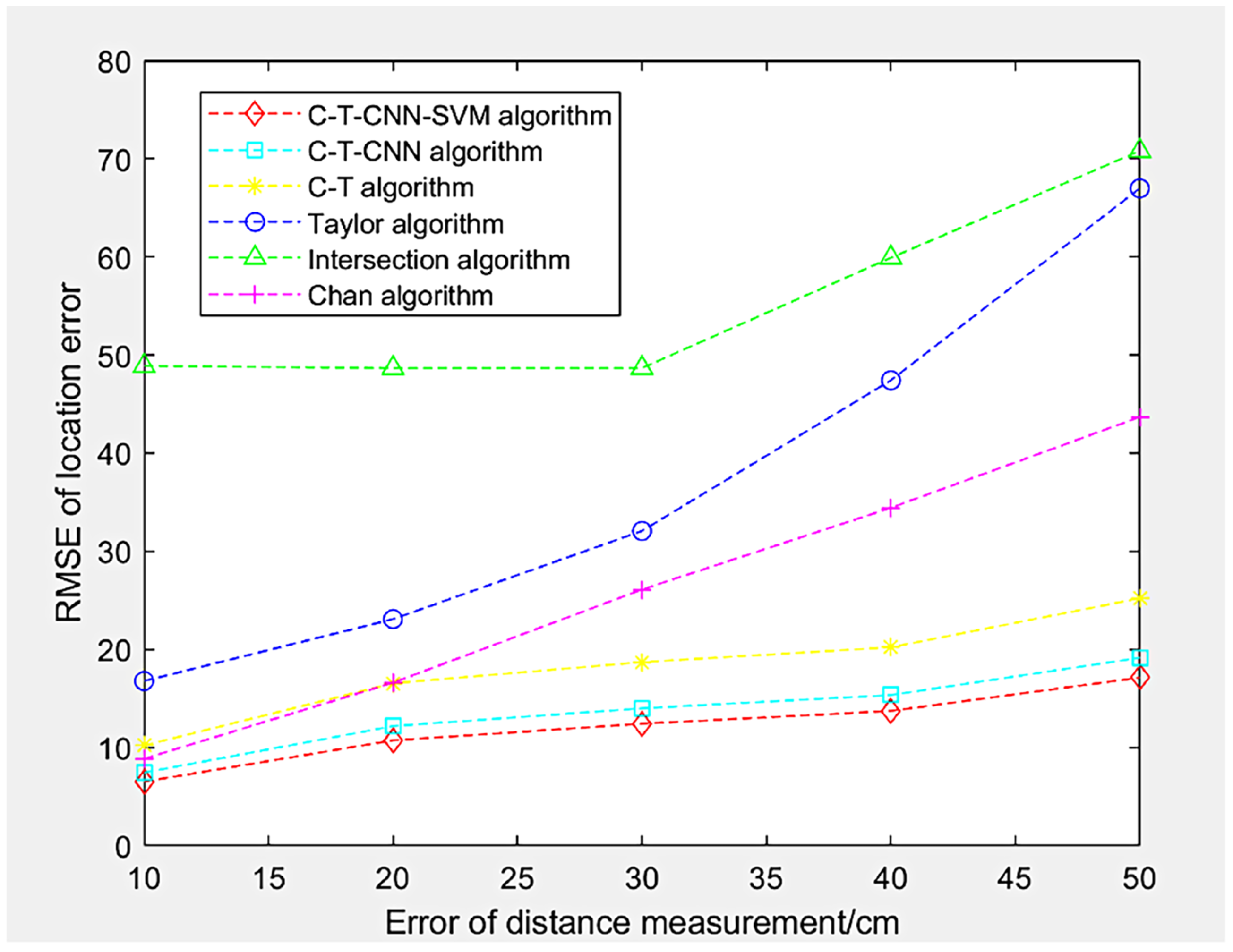 Information 14 00046 g019 Information 14 00046 g019