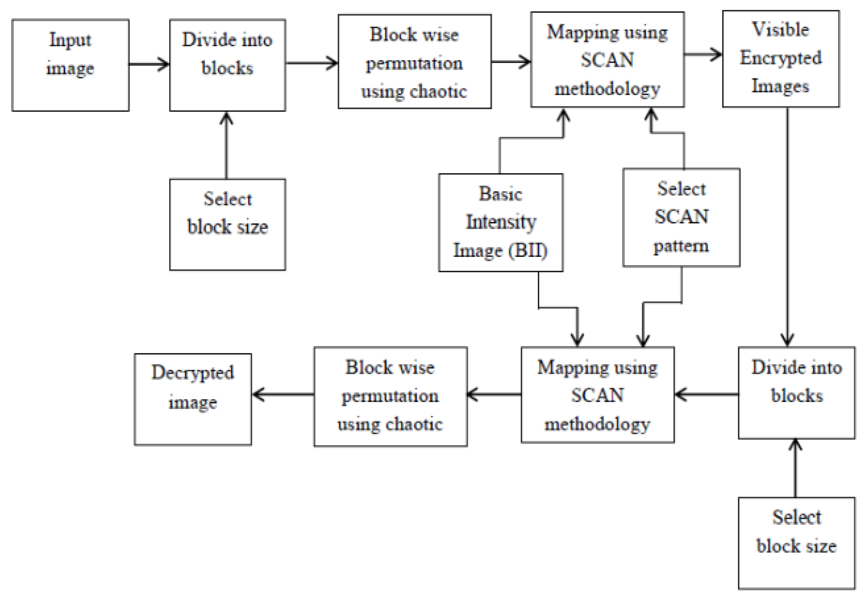 Information 14 00047 g002