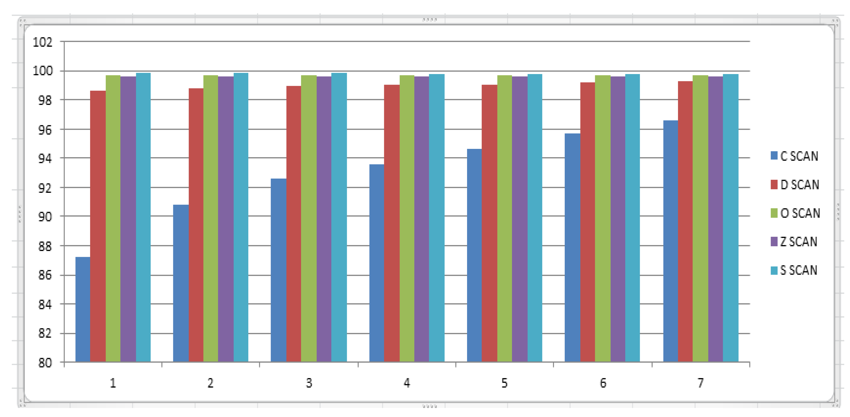 Information 14 00047 g007