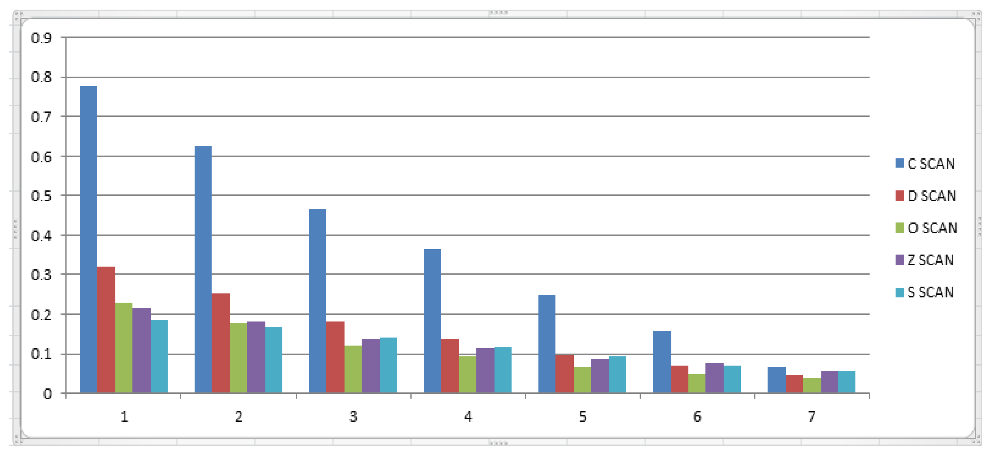Information 14 00047 g008