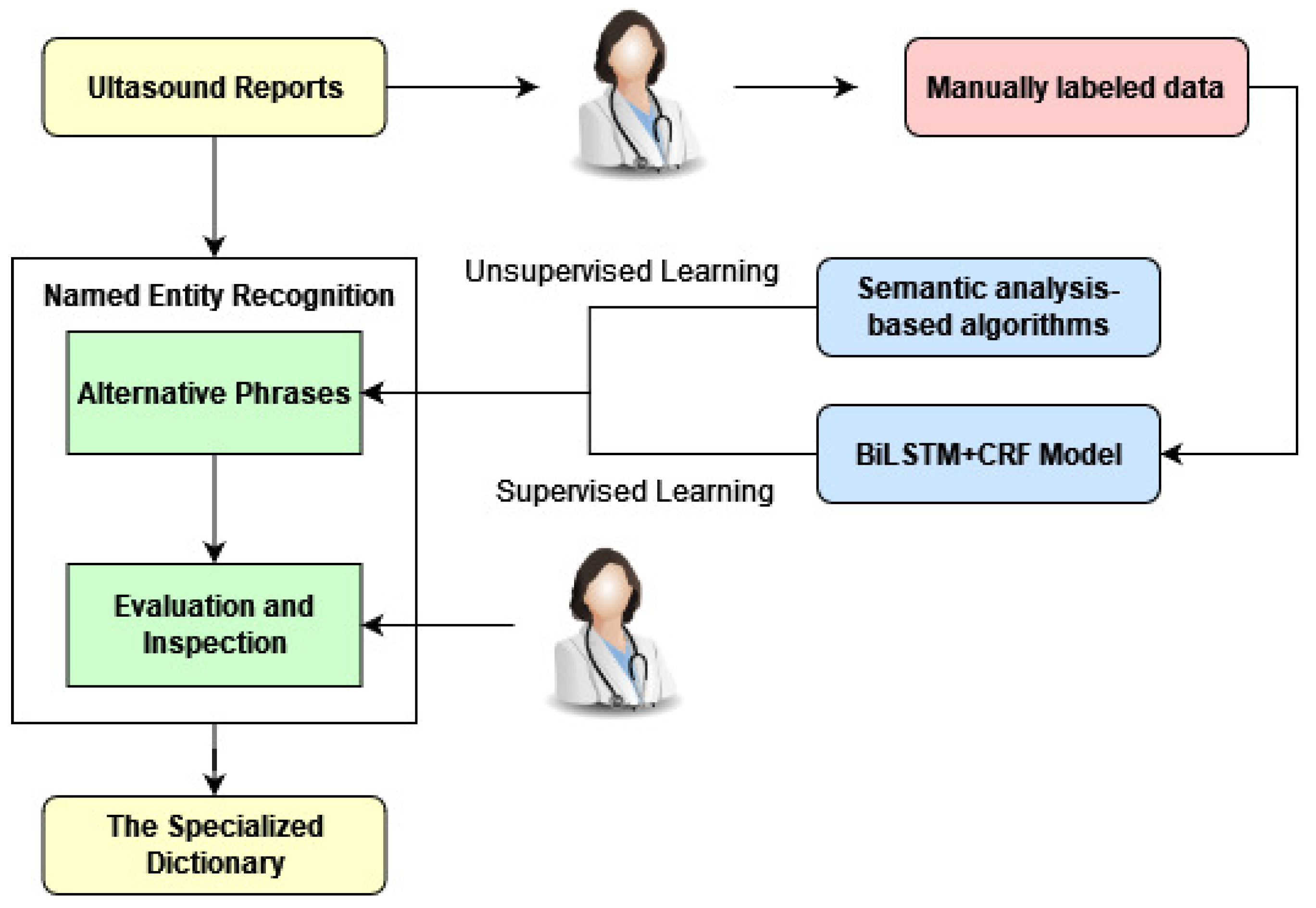 Information 14 00049 g001