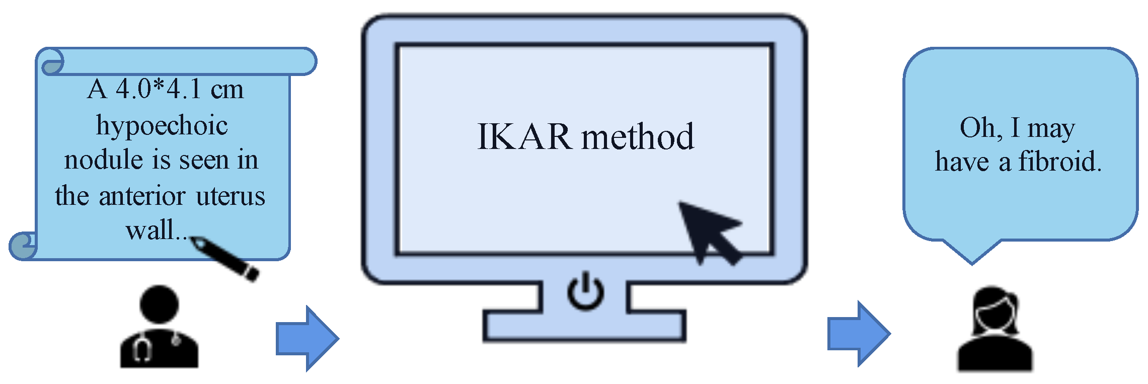 Information 14 00049 g002