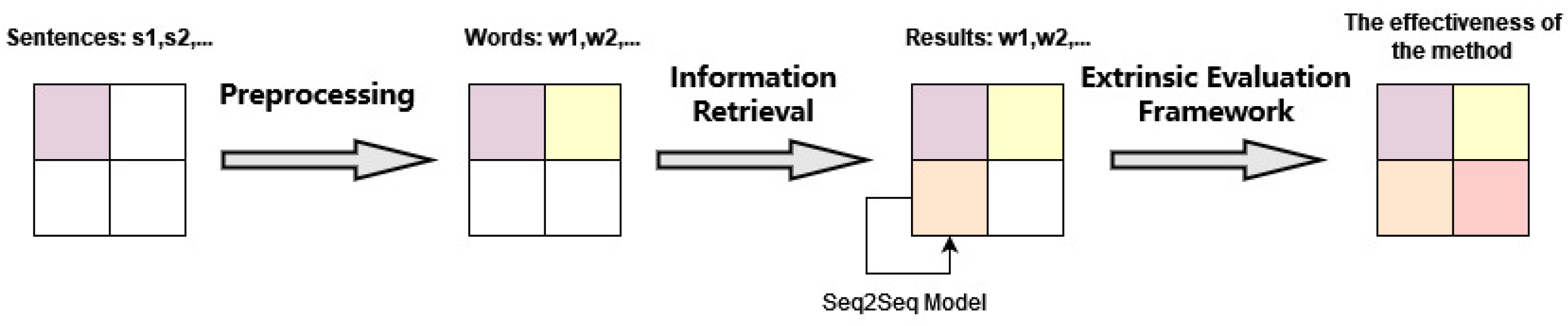 Information 14 00049 g003