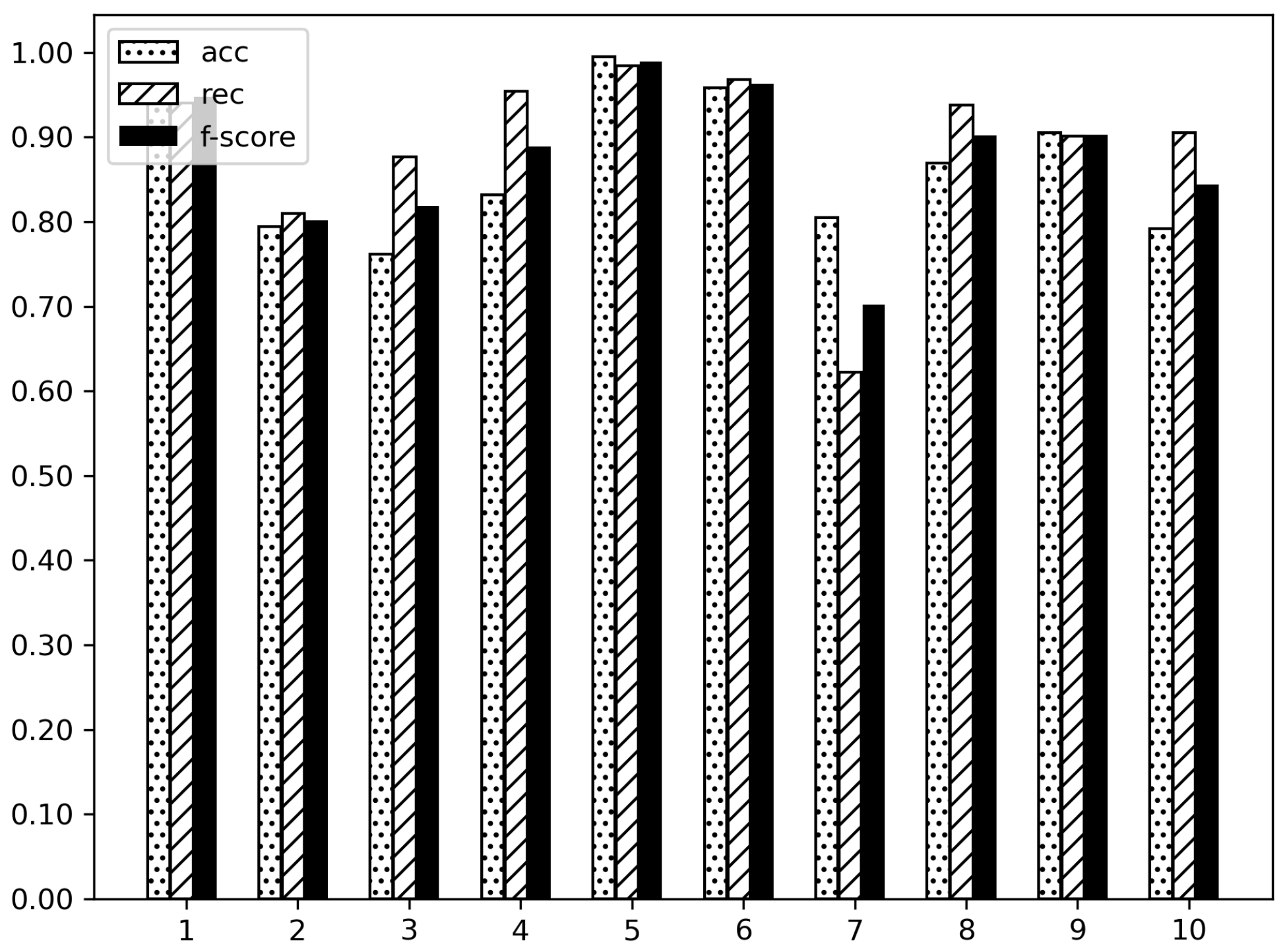 Information 14 00049 g007