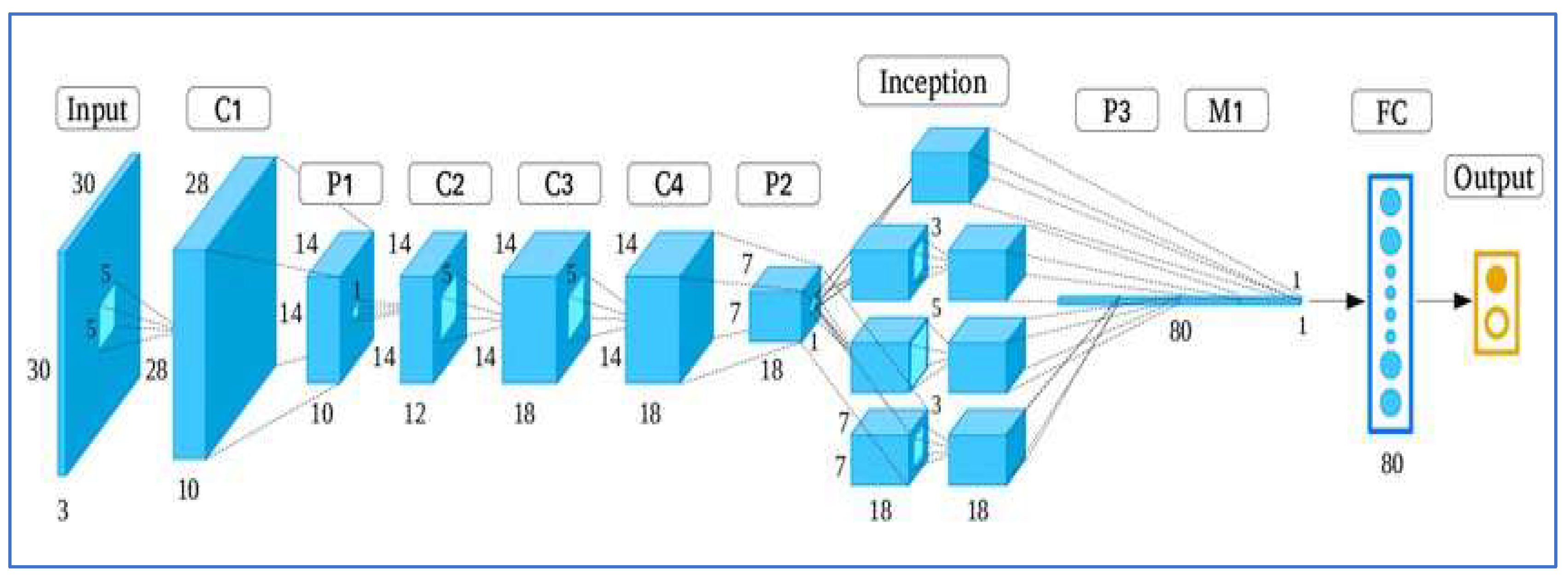 Information 14 00052 g003