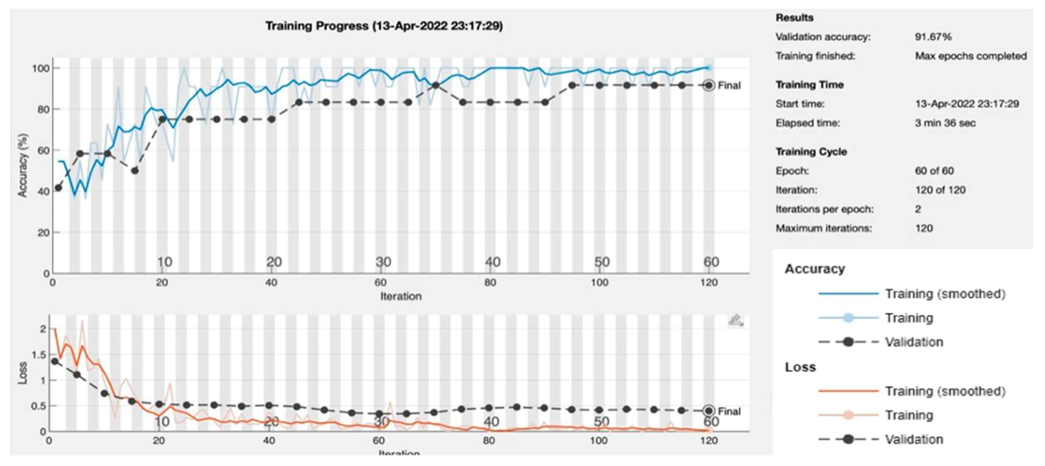 Information 14 00052 g007