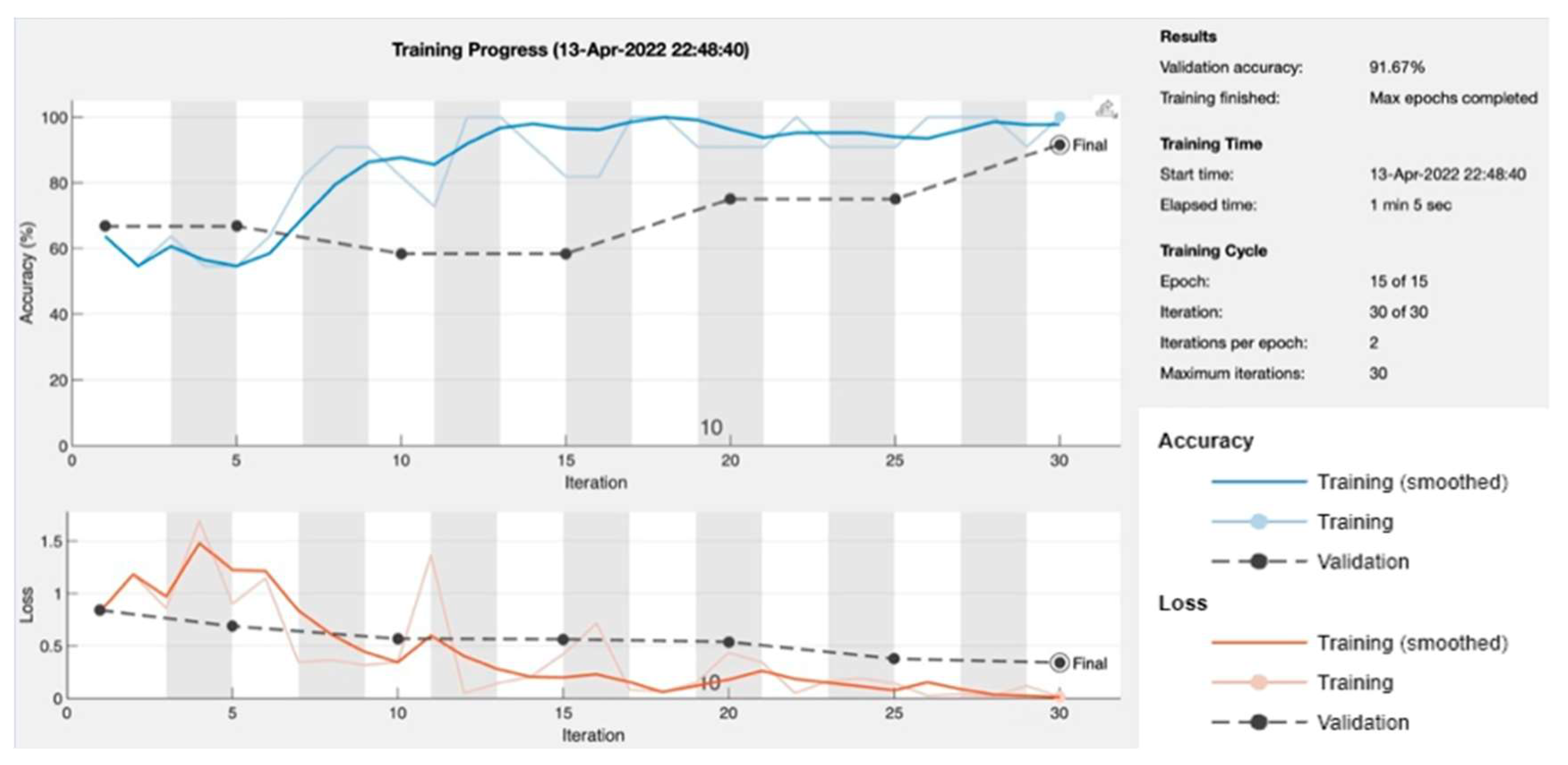 Information 14 00052 g009