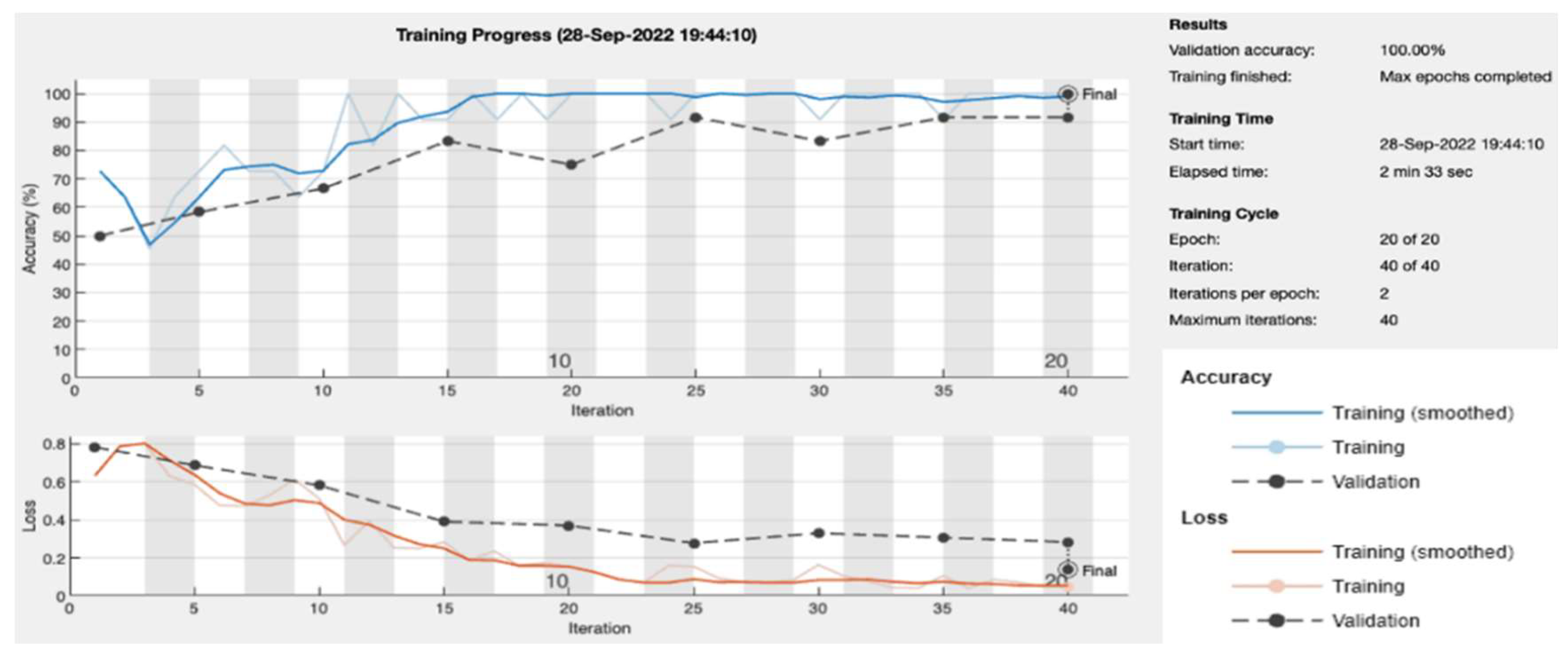 Information 14 00052 g011