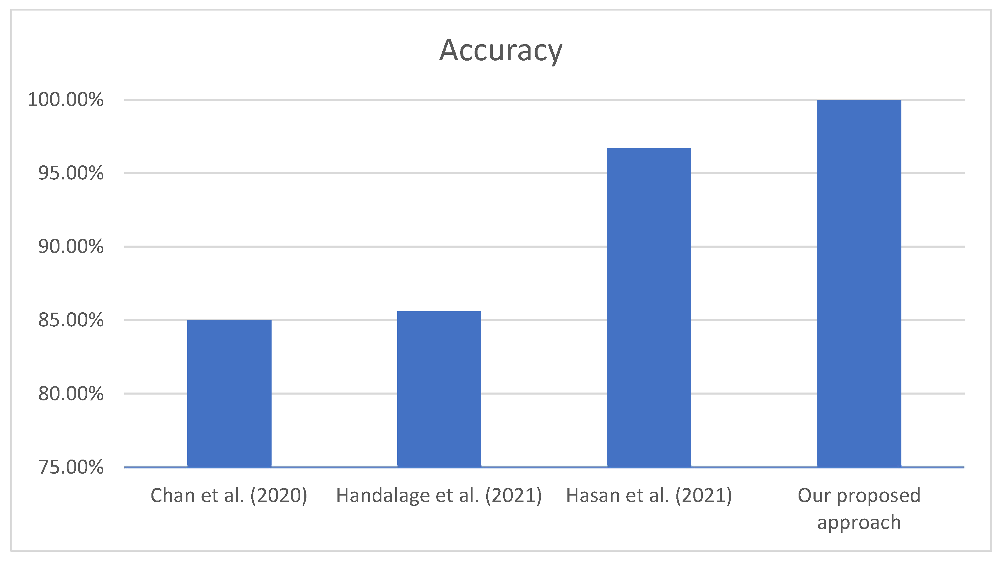 Information 14 00052 g013
