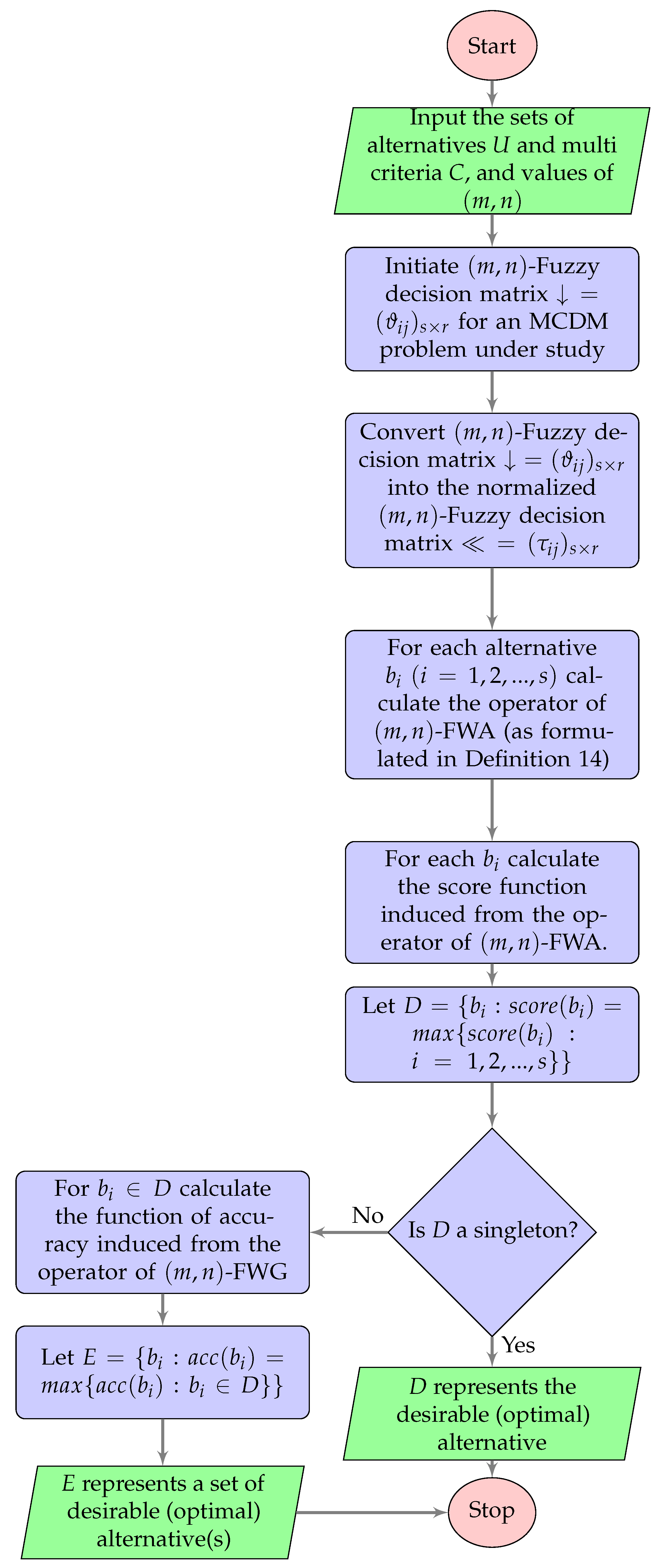 Information 14 00056 g002 Information 14 00056 g002