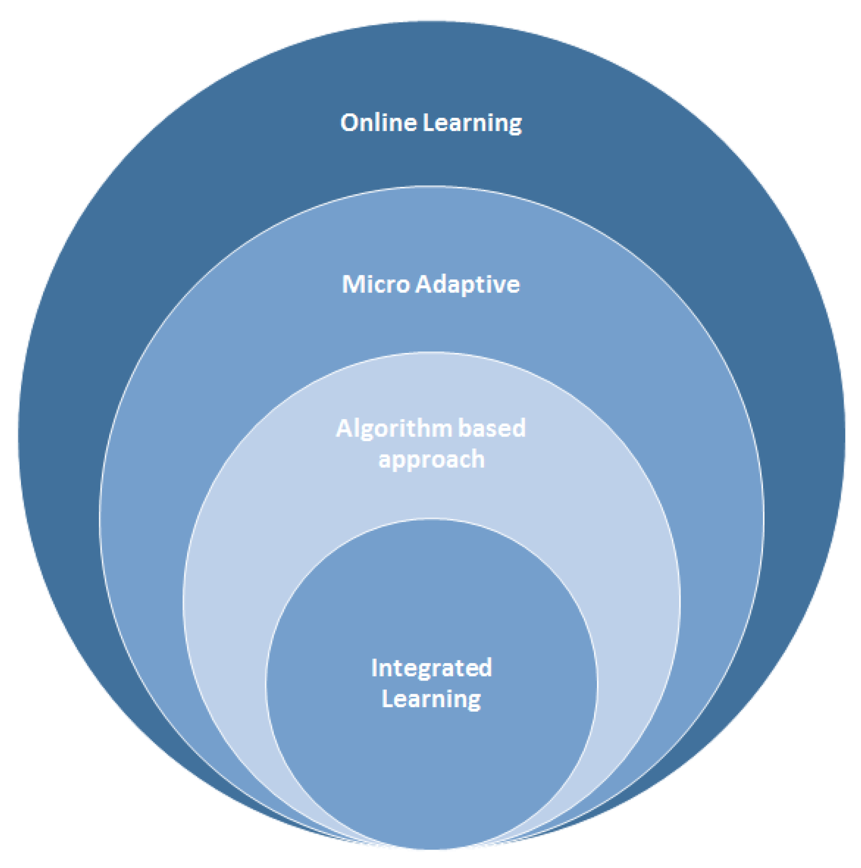 Information 14 00057 g003