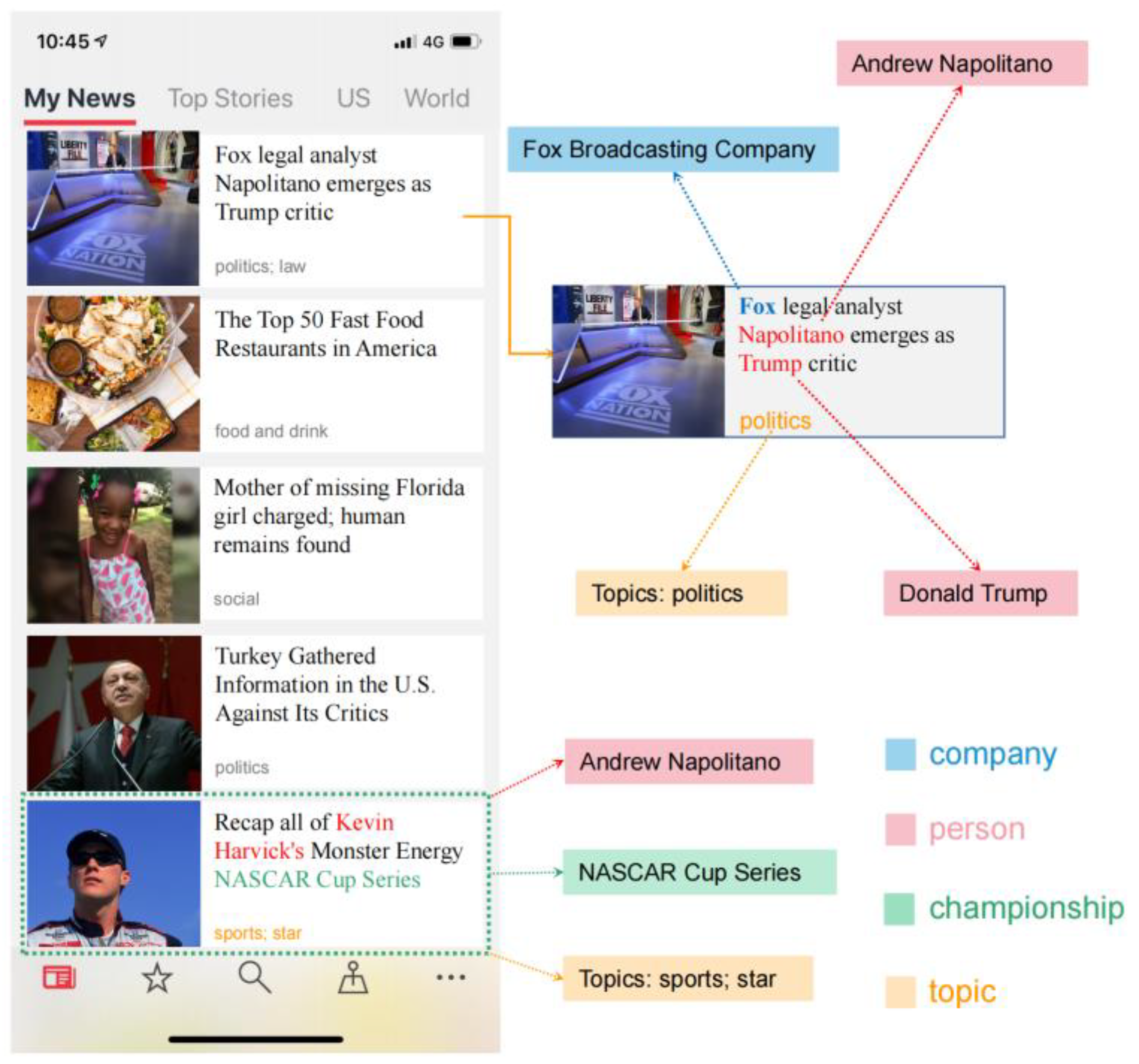 Information 14 00060 g001 Information 14 00060 g001