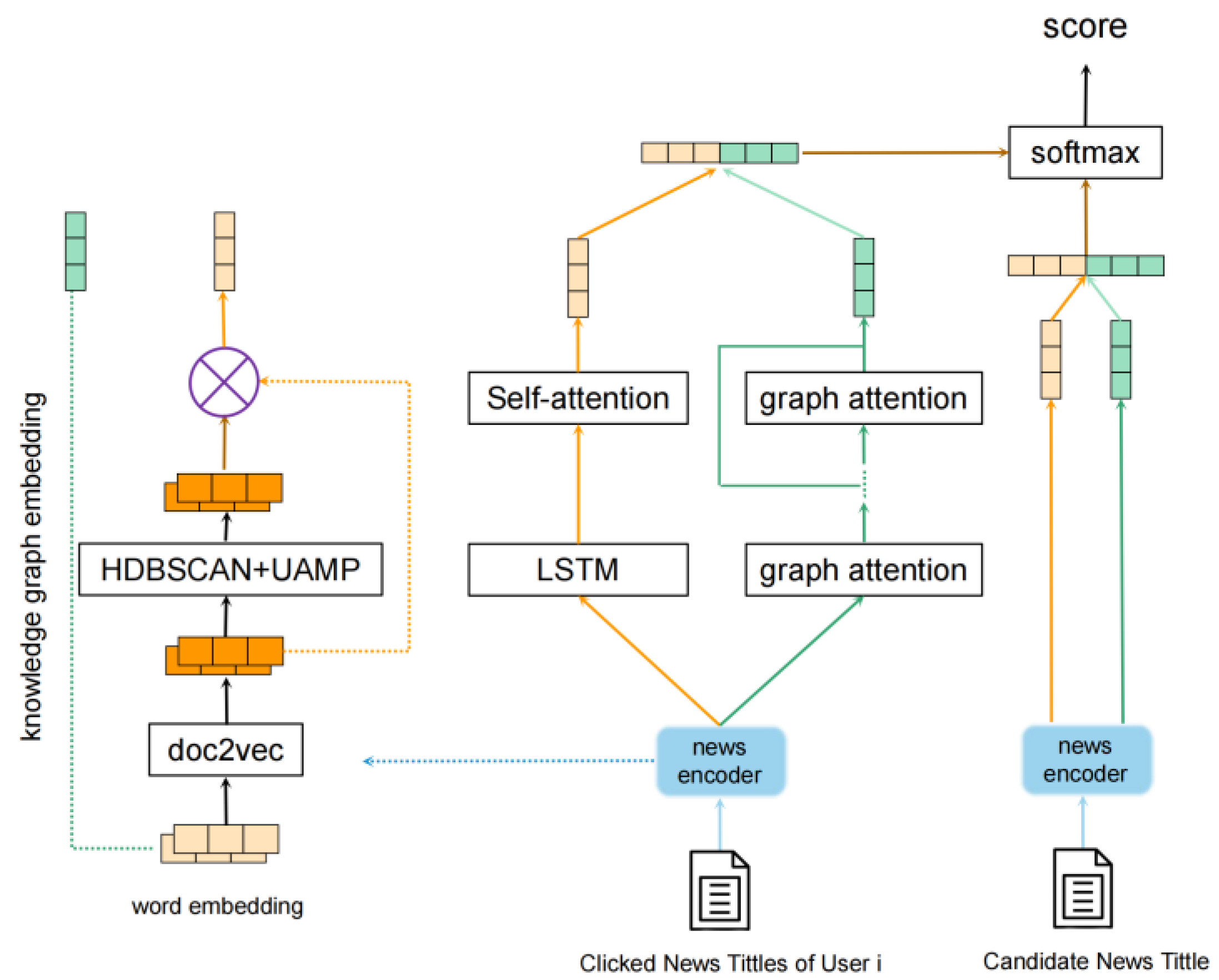 Information 14 00060 g002 Information 14 00060 g002