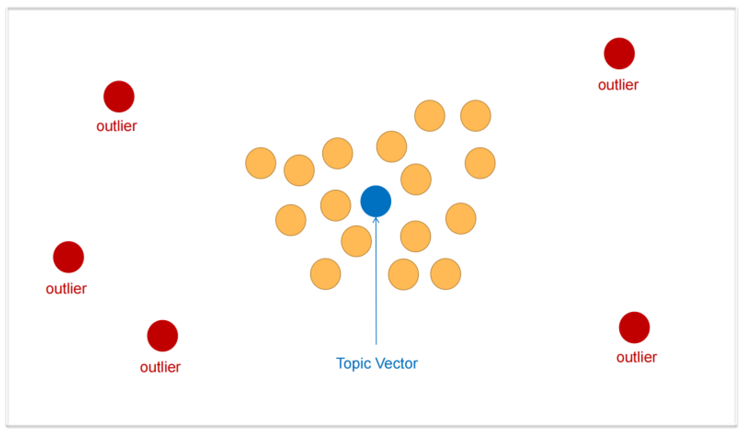 Information 14 00060 g003 Information 14 00060 g003