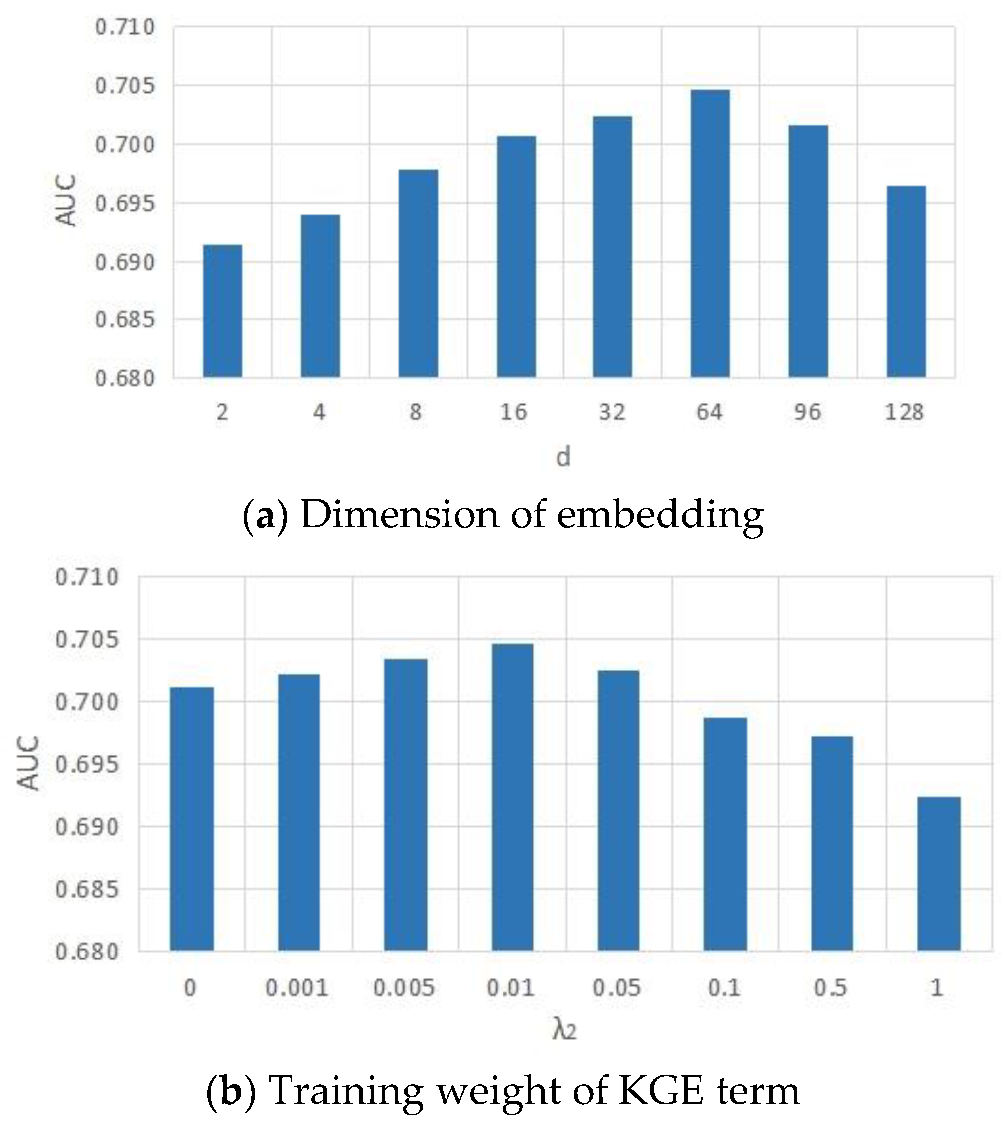 Information 14 00060 g004 Information 14 00060 g004