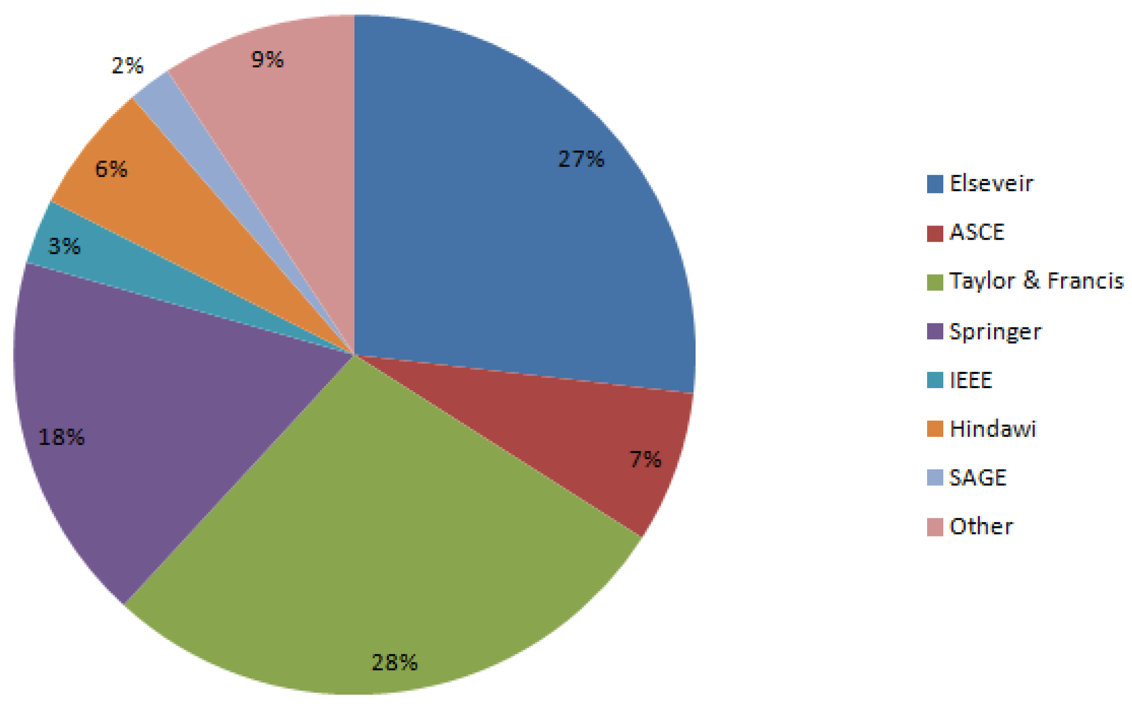 Information 14 00062 g005 Information 14 00062 g005