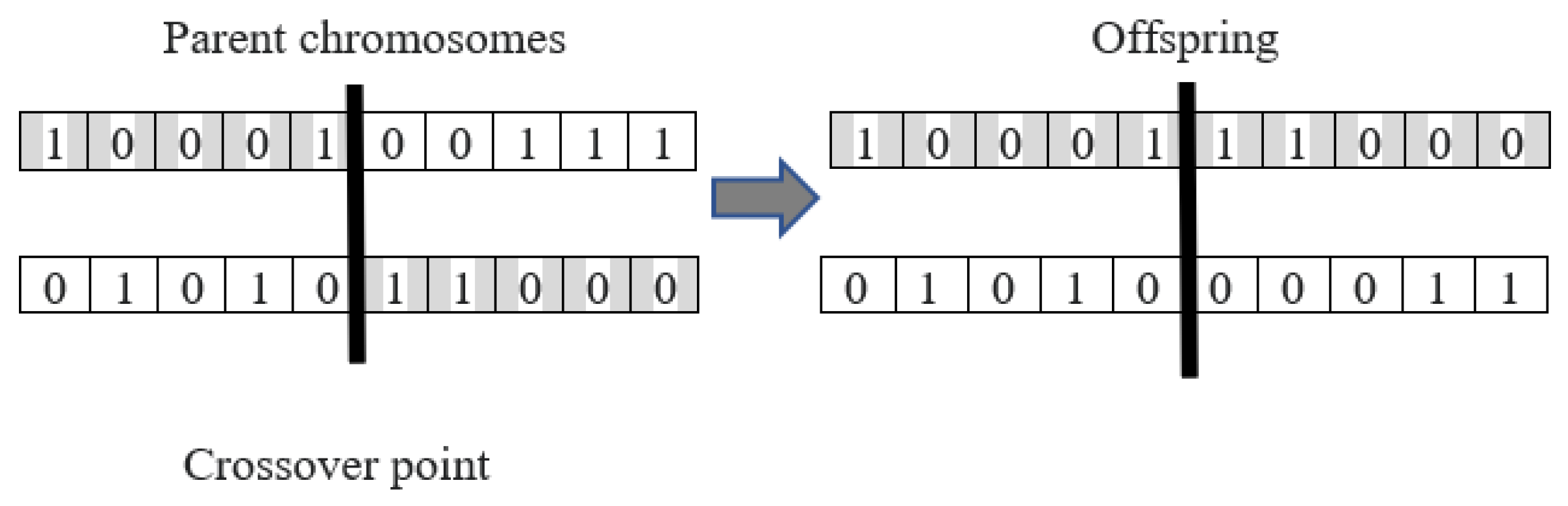 Information 14 00063 g002 Information 14 00063 g002