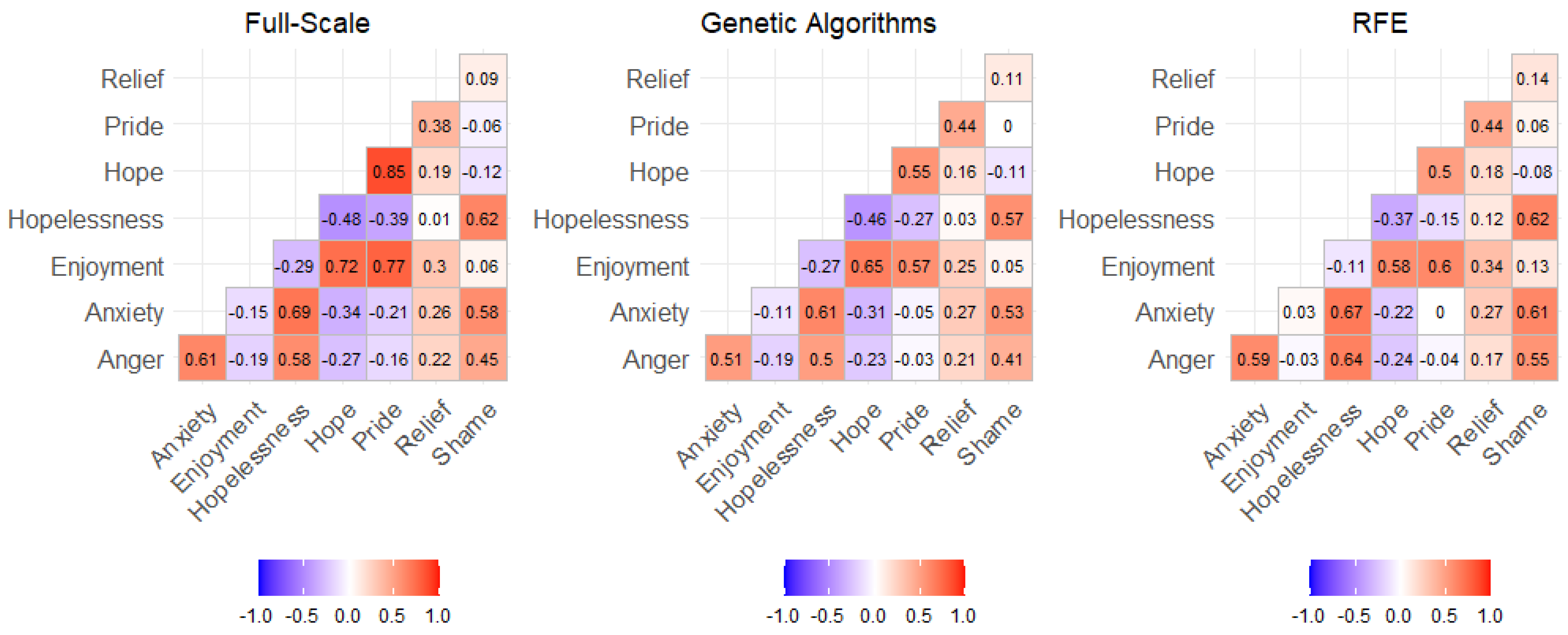 Information 14 00063 g004 Information 14 00063 g004
