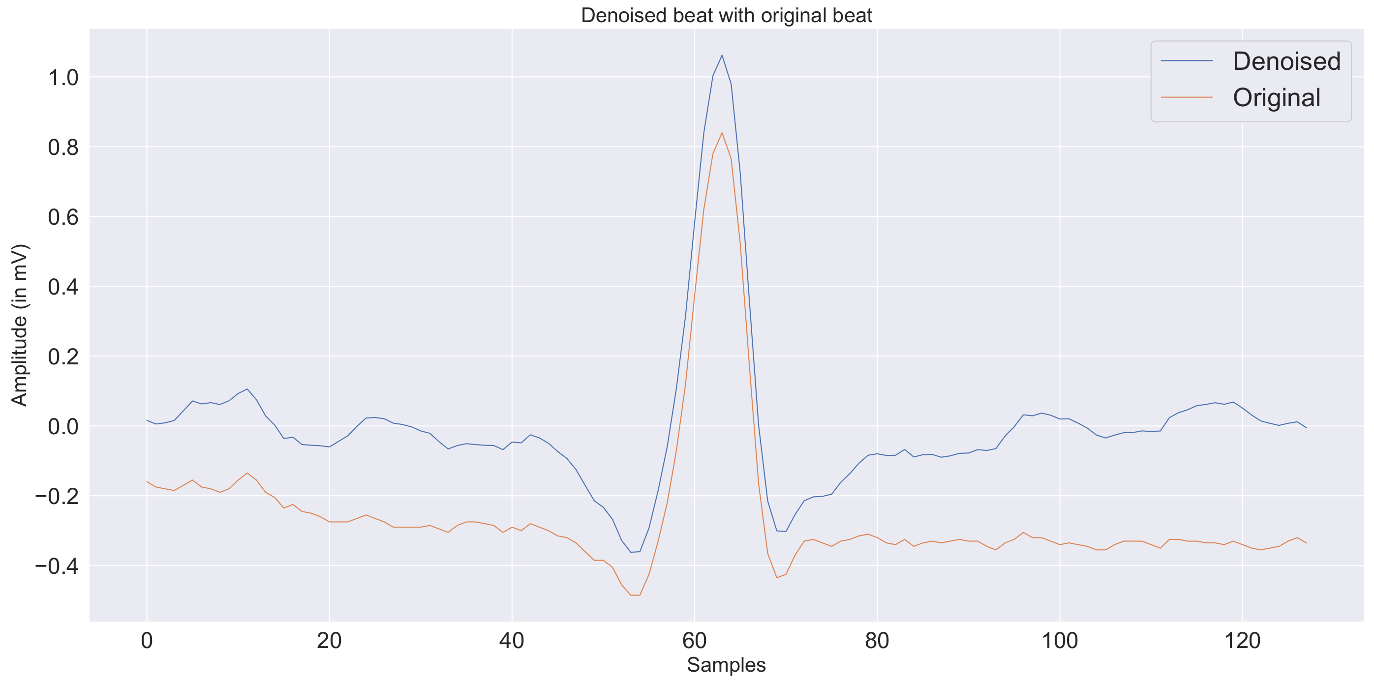 Information 14 00065 g002 Information 14 00065 g002