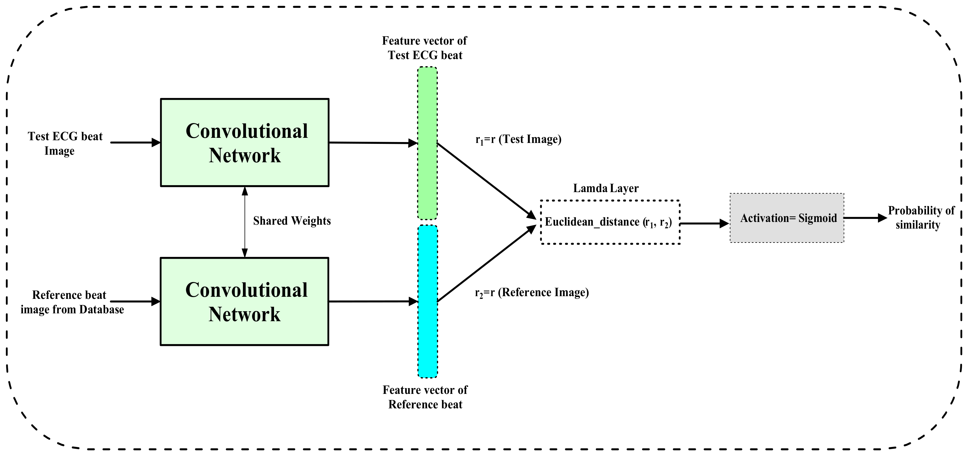 Information 14 00065 g005 Information 14 00065 g005