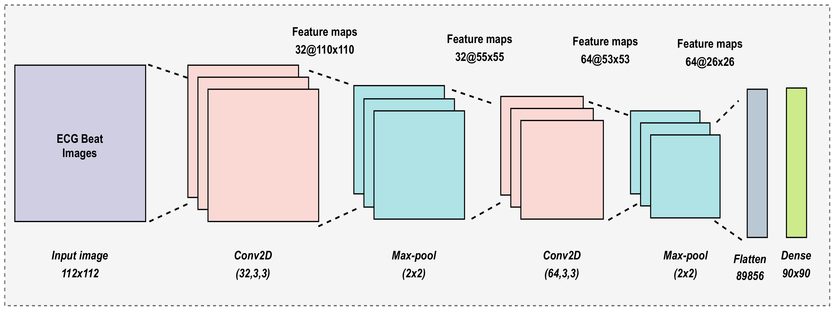 Information 14 00065 g006 Information 14 00065 g006