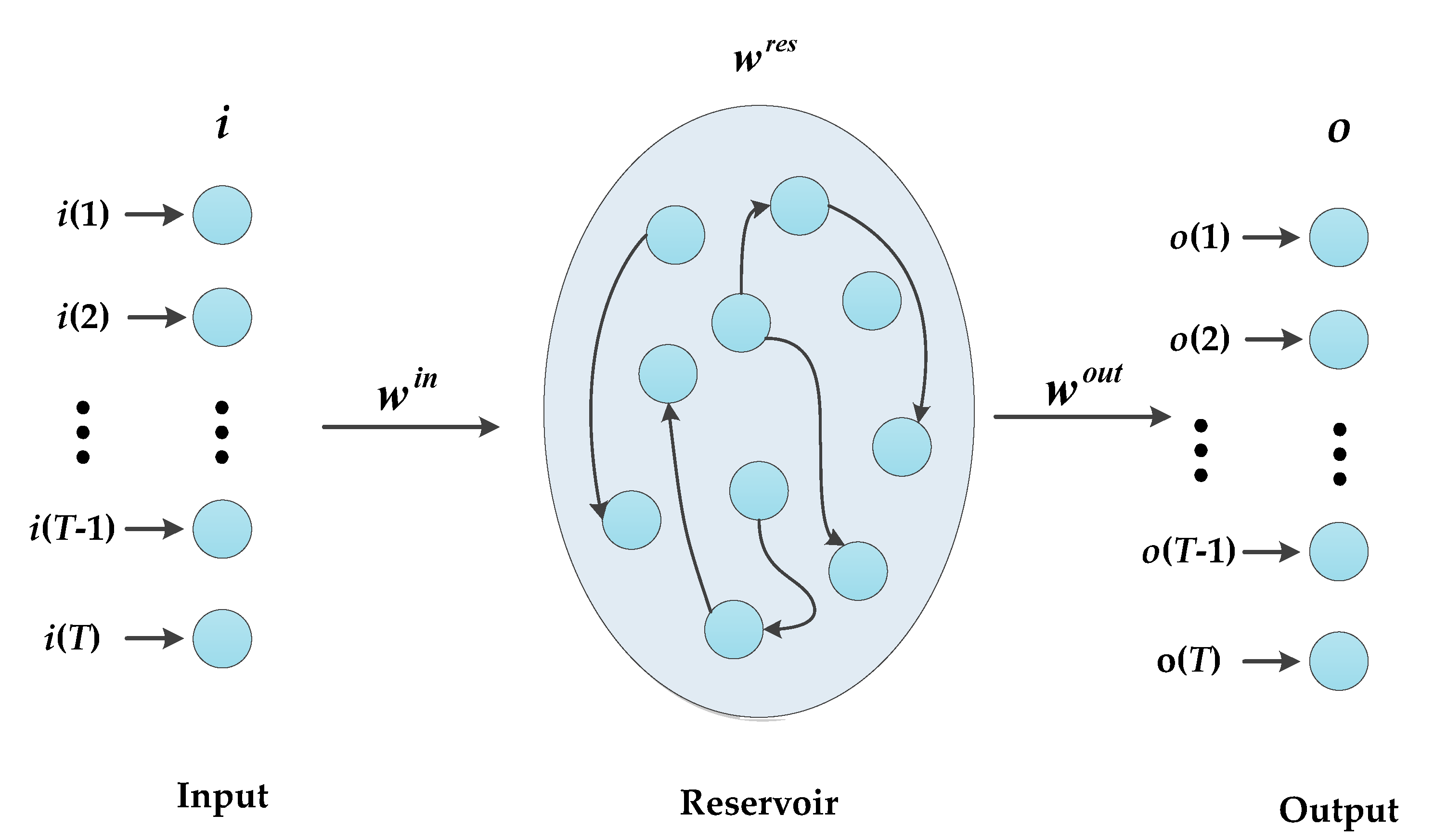 Information 14 00067 g002 Information 14 00067 g002