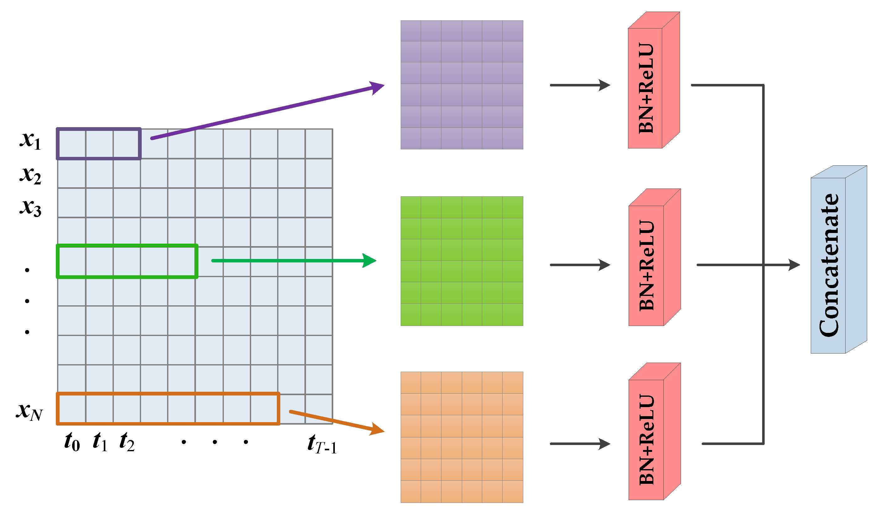 Information 14 00067 g003 Information 14 00067 g003