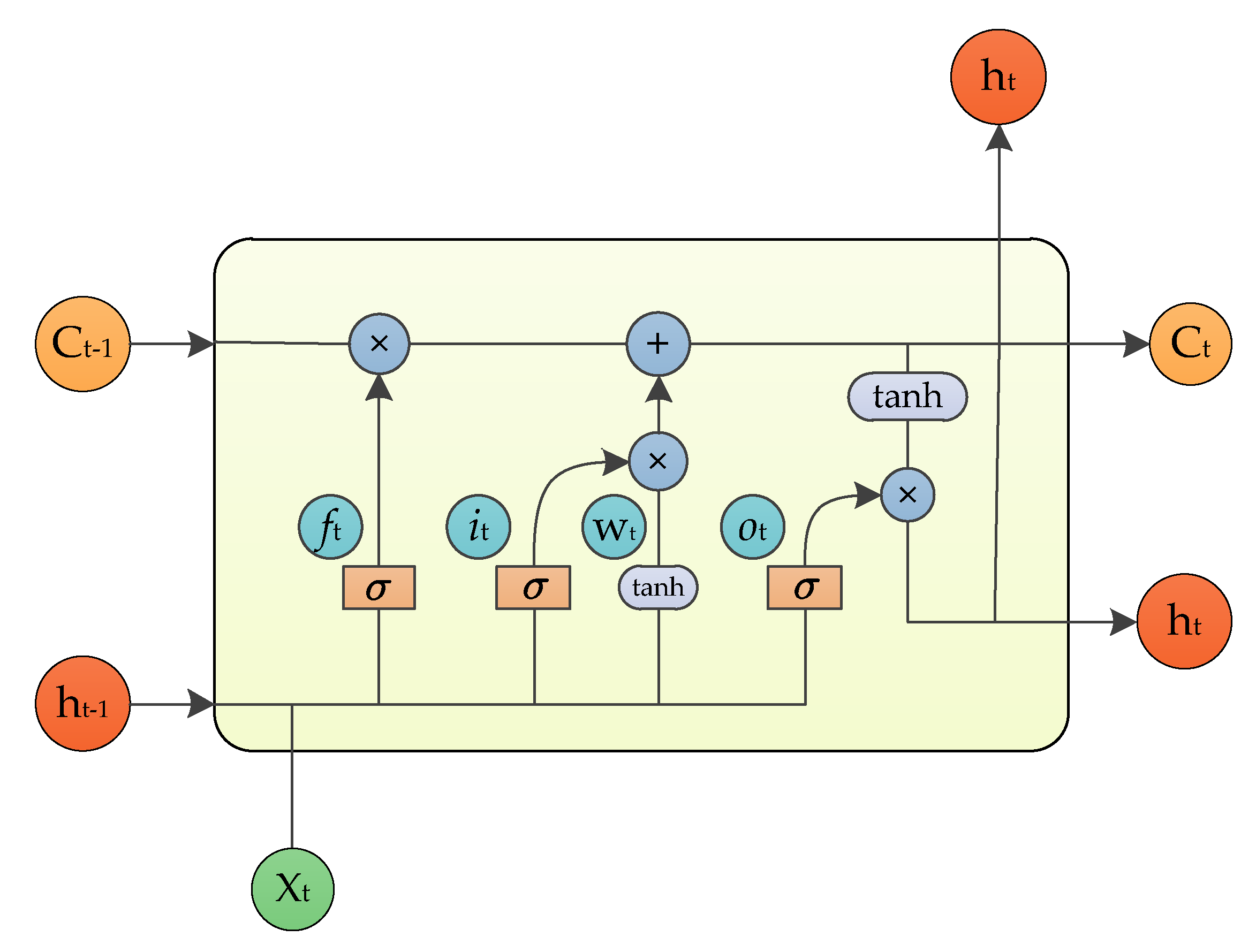 Information 14 00067 g004 Information 14 00067 g004