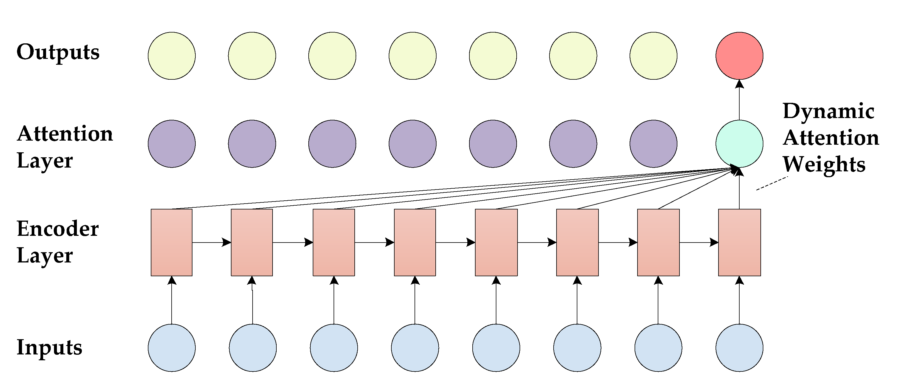 Information 14 00067 g005 Information 14 00067 g005