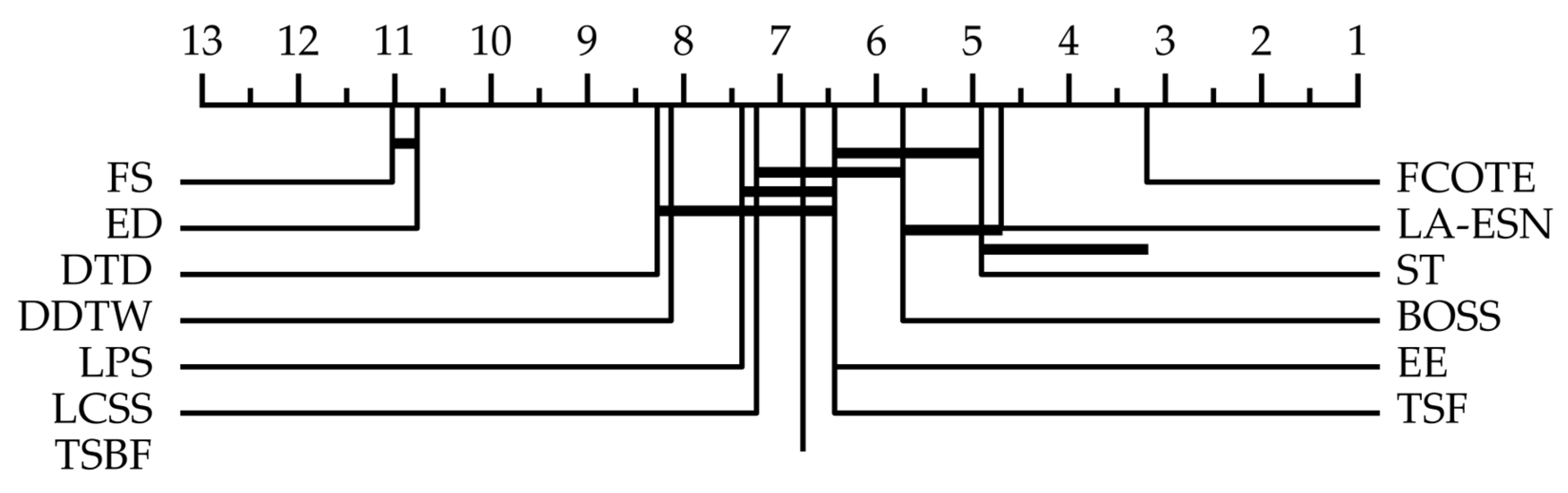 Information 14 00067 g006 Information 14 00067 g006