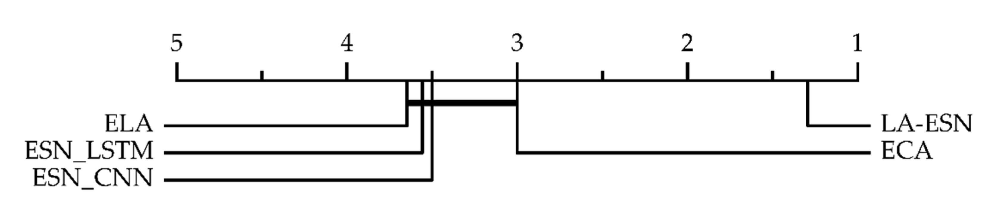 Information 14 00067 g008 Information 14 00067 g008