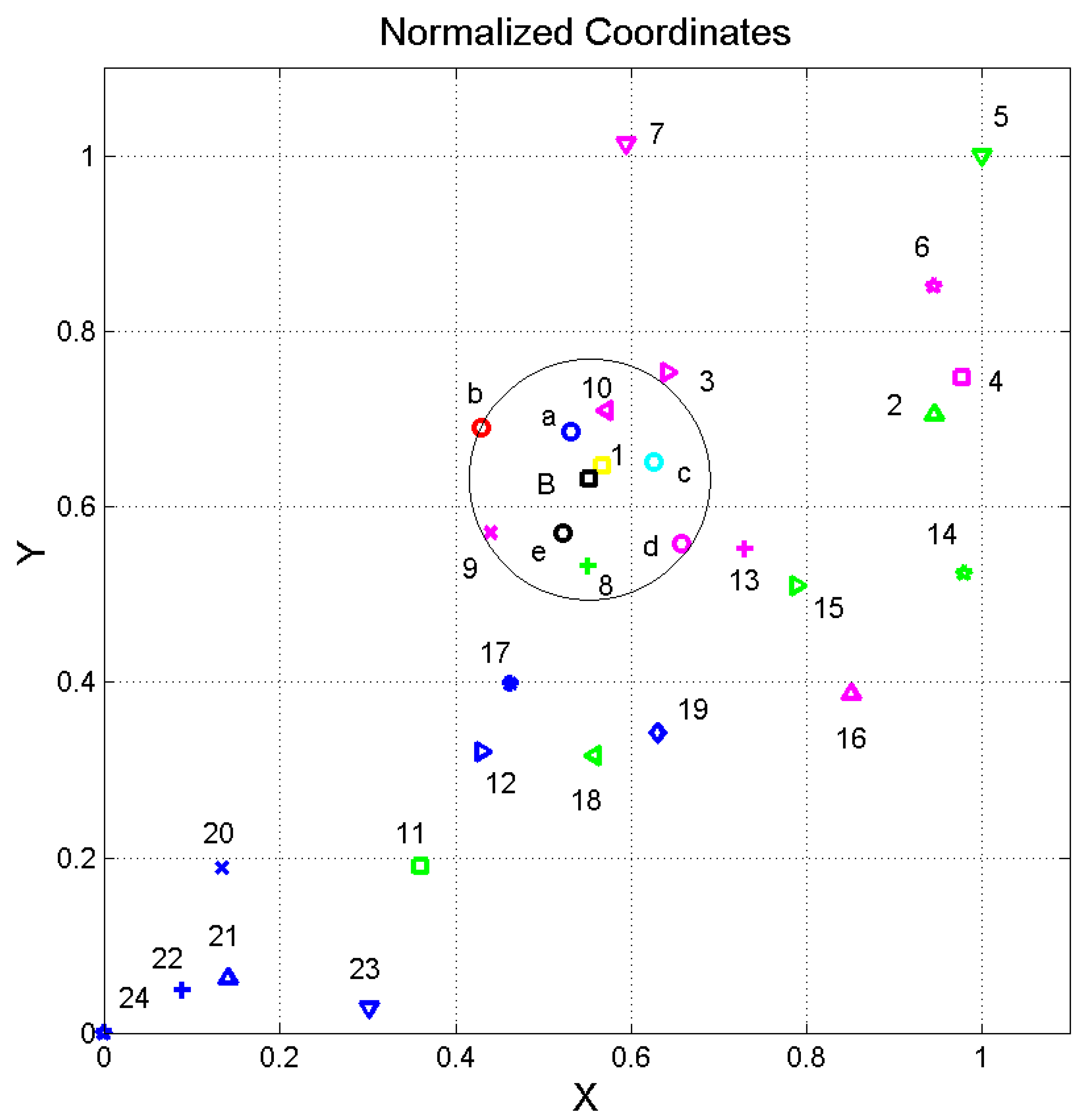 Information 14 00068 g002