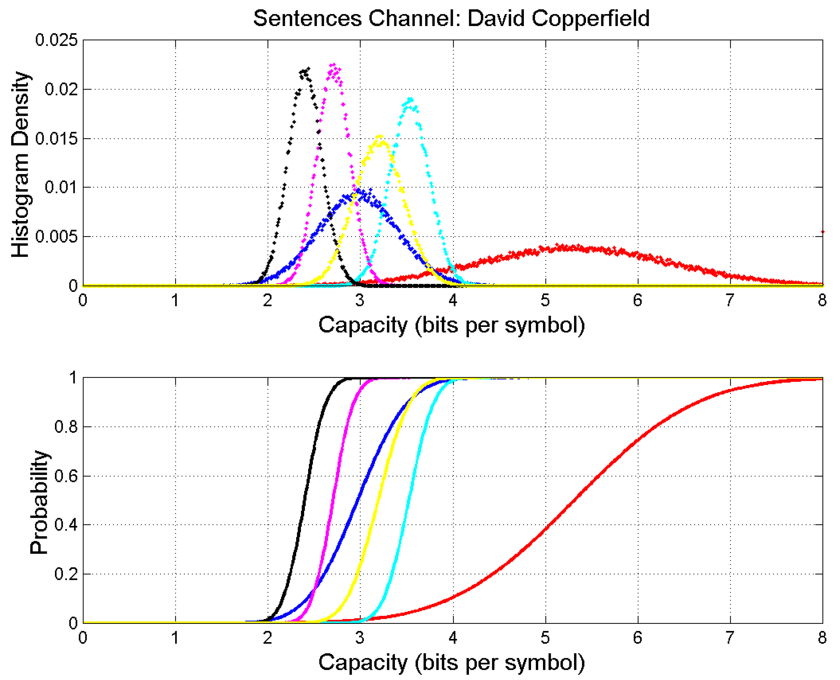 Information 14 00068 g005