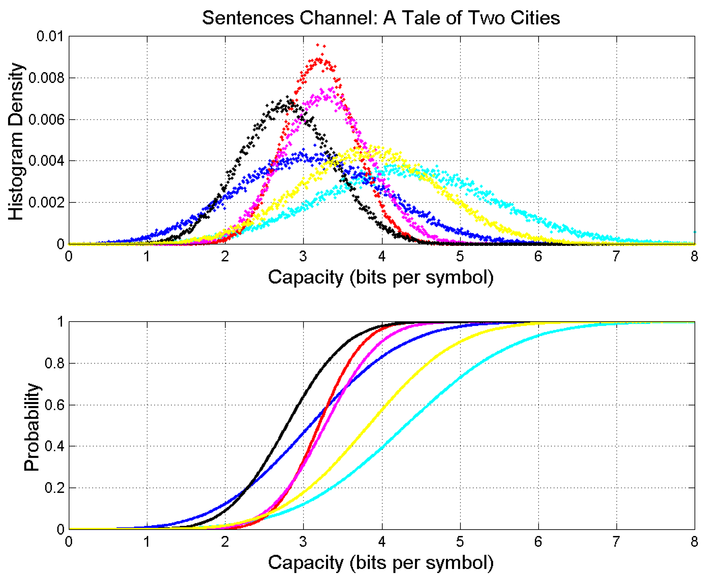 Information 14 00068 g006