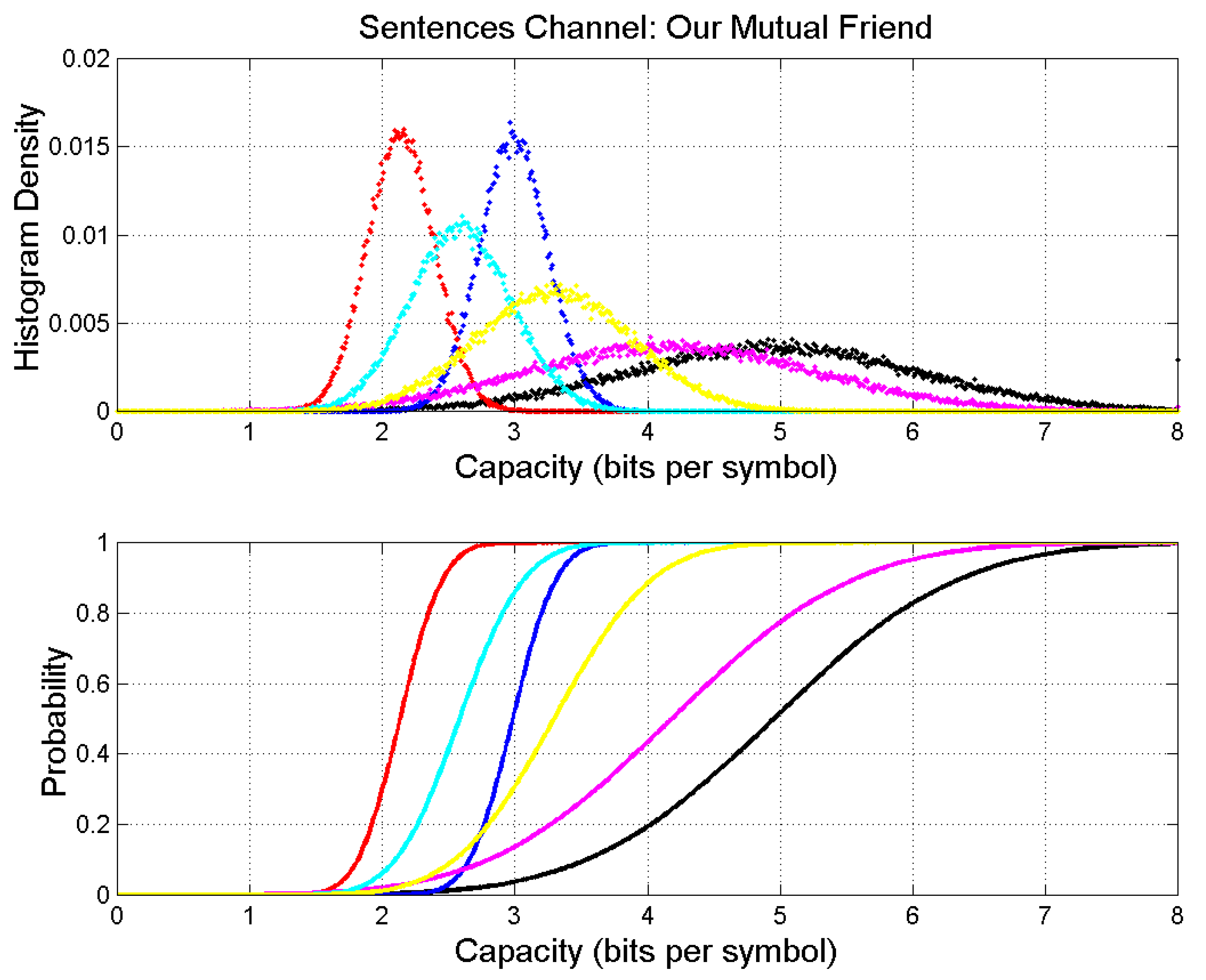Information 14 00068 g007