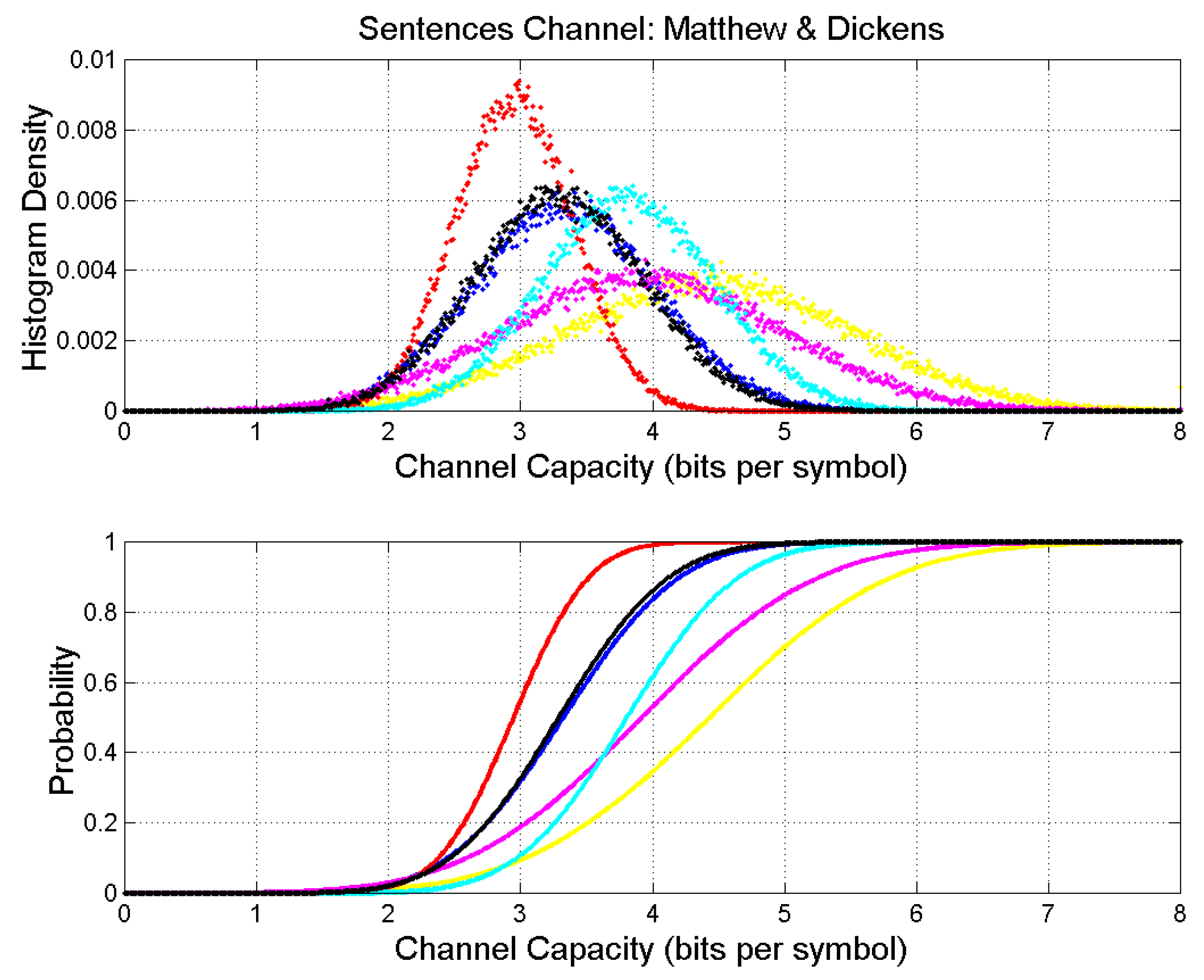 Information 14 00068 g008