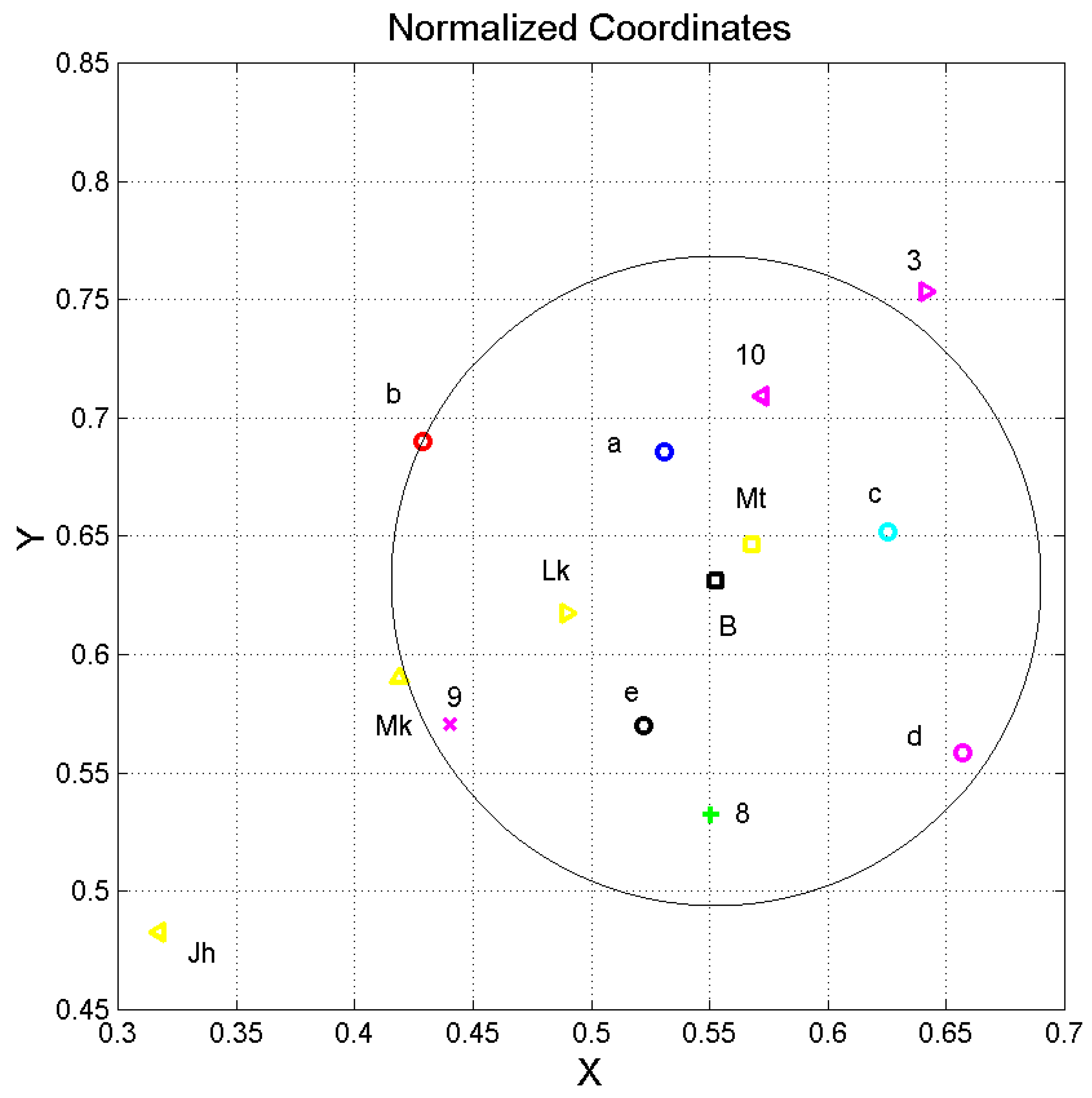 Information 14 00068 g009